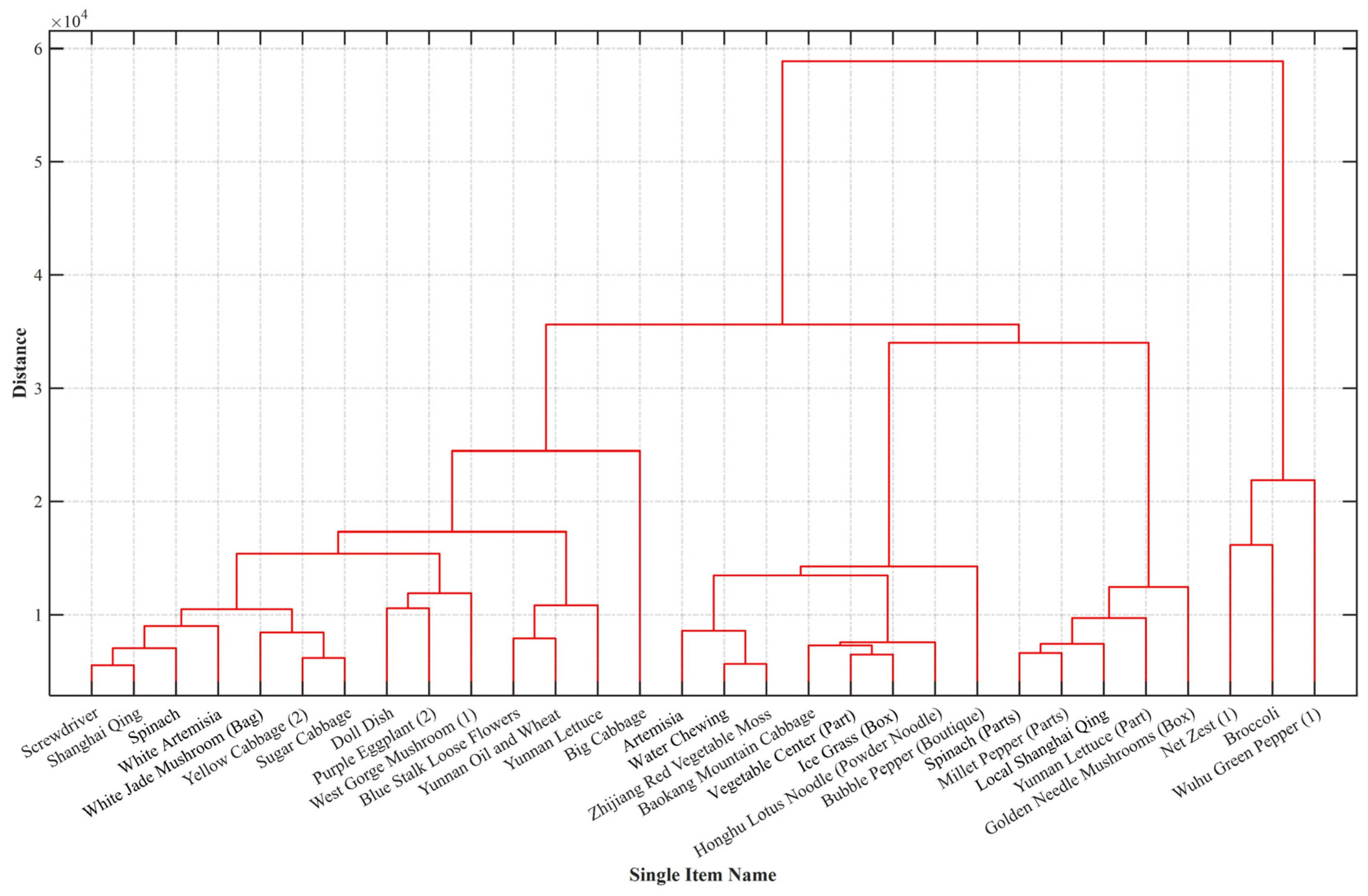 Sustainability 16 04071 g009