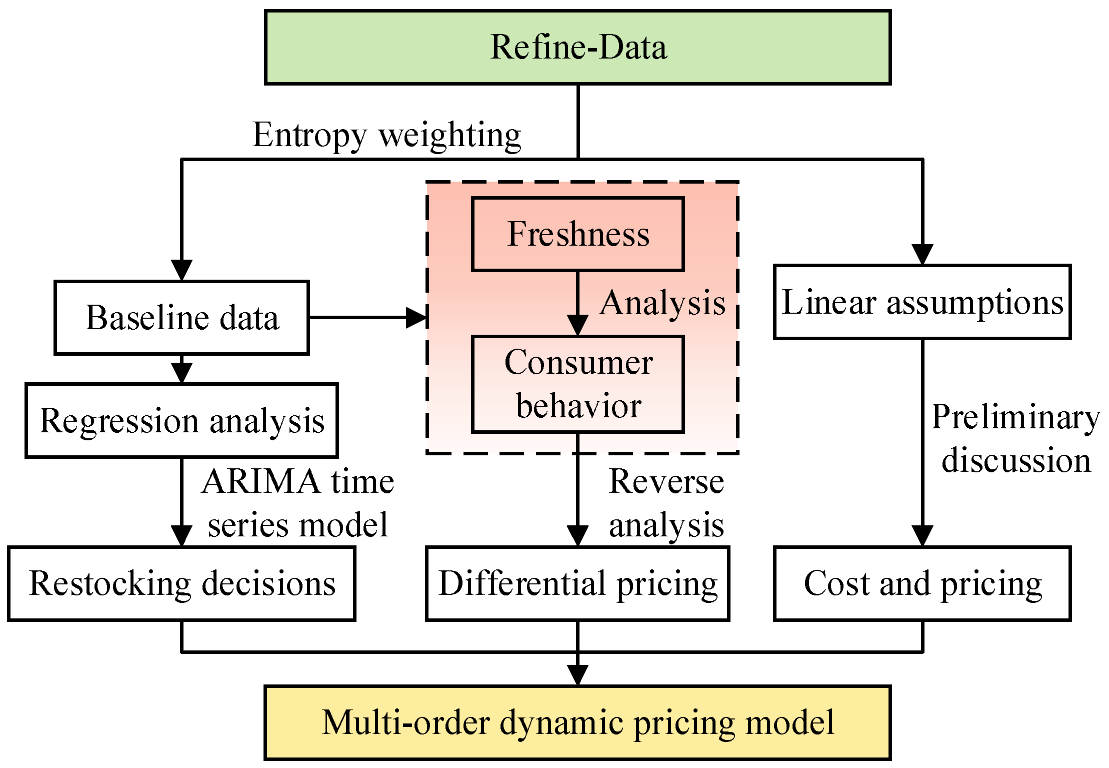 Sustainability 16 04071 g010