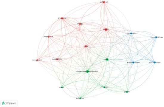 Sustainability 16 04072 g002