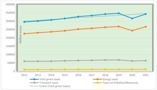 Sustainability 16 04072 g003