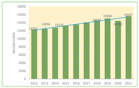 Sustainability 16 04072 g004
