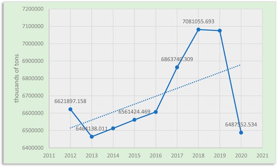 Sustainability 16 04072 g006