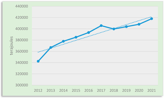 Sustainability 16 04072 g008