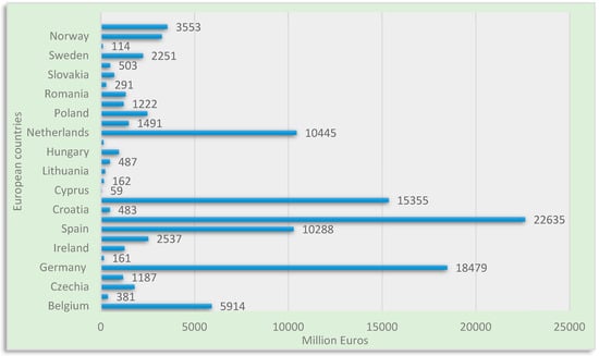 Sustainability 16 04072 g009