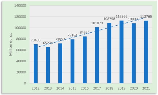 Sustainability 16 04072 g010