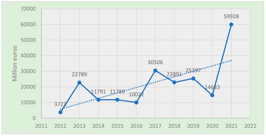 Sustainability 16 04072 g011