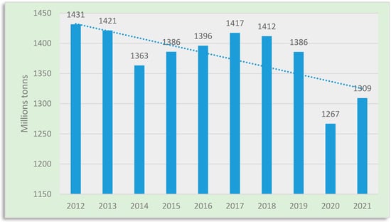 Sustainability 16 04072 g012