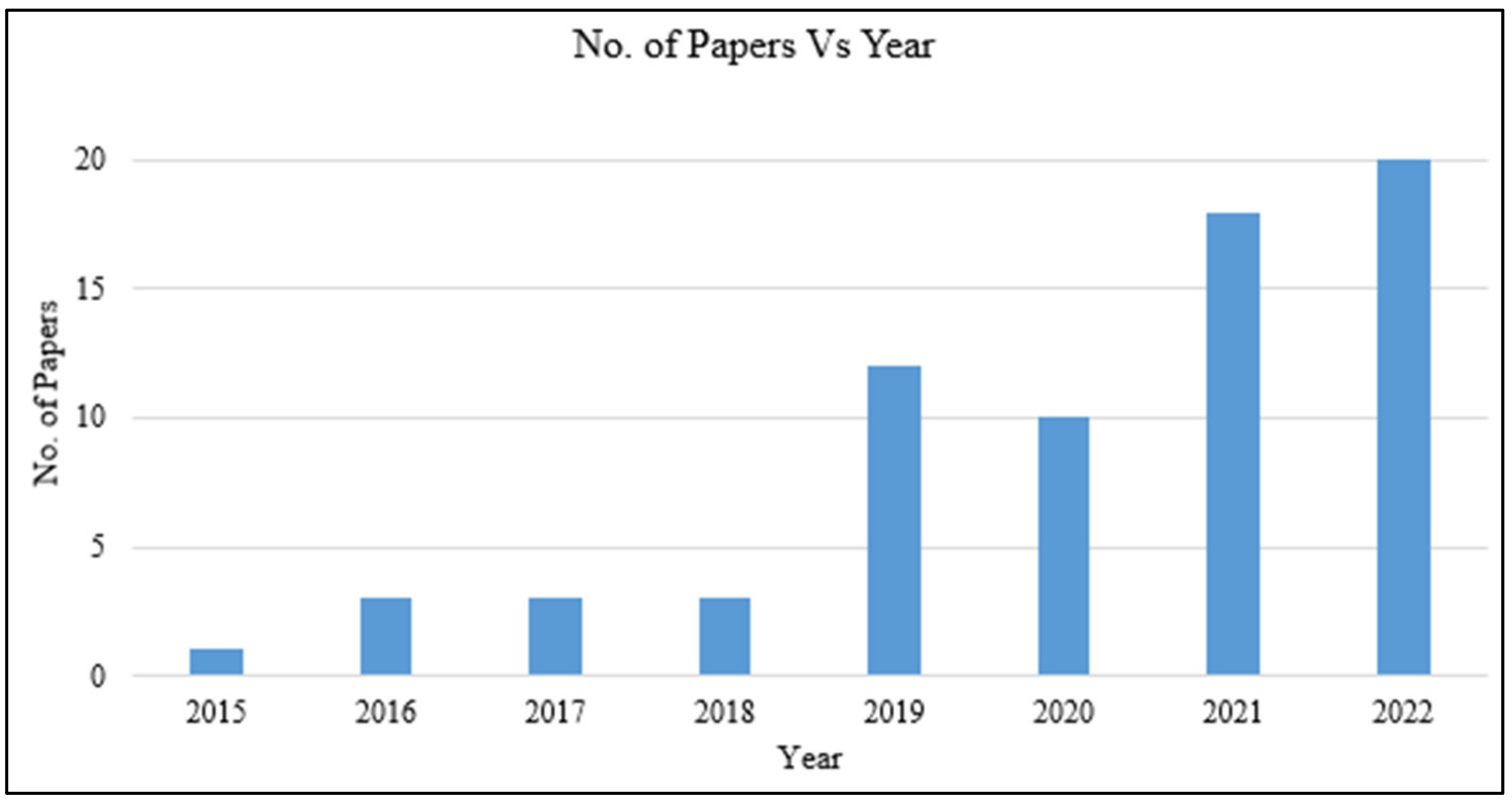 Sustainability 16 04073 g002