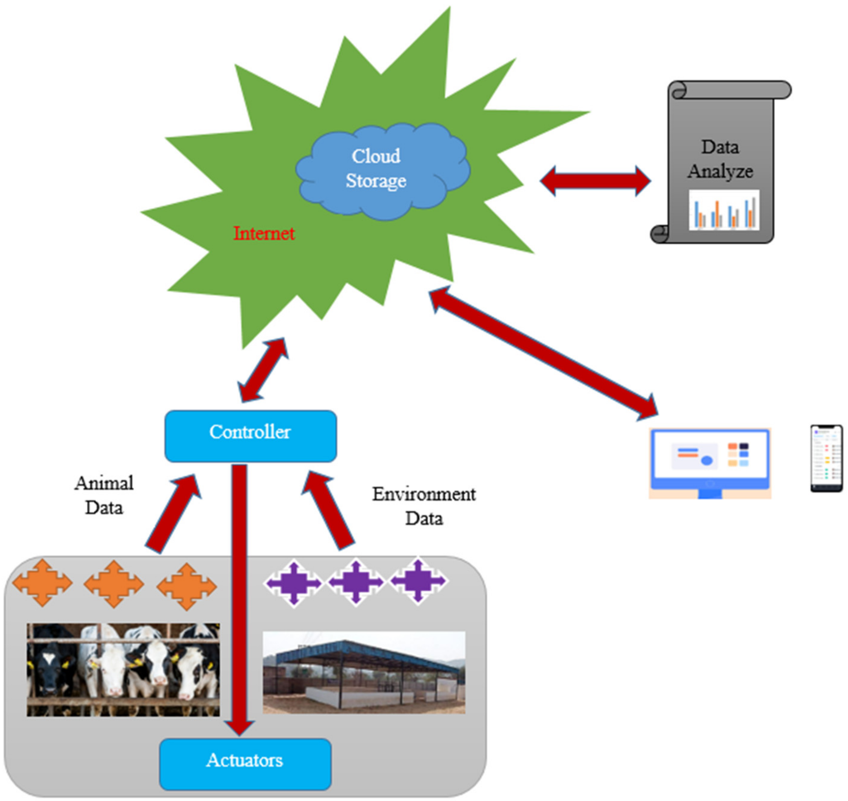 Sustainability 16 04073 g003