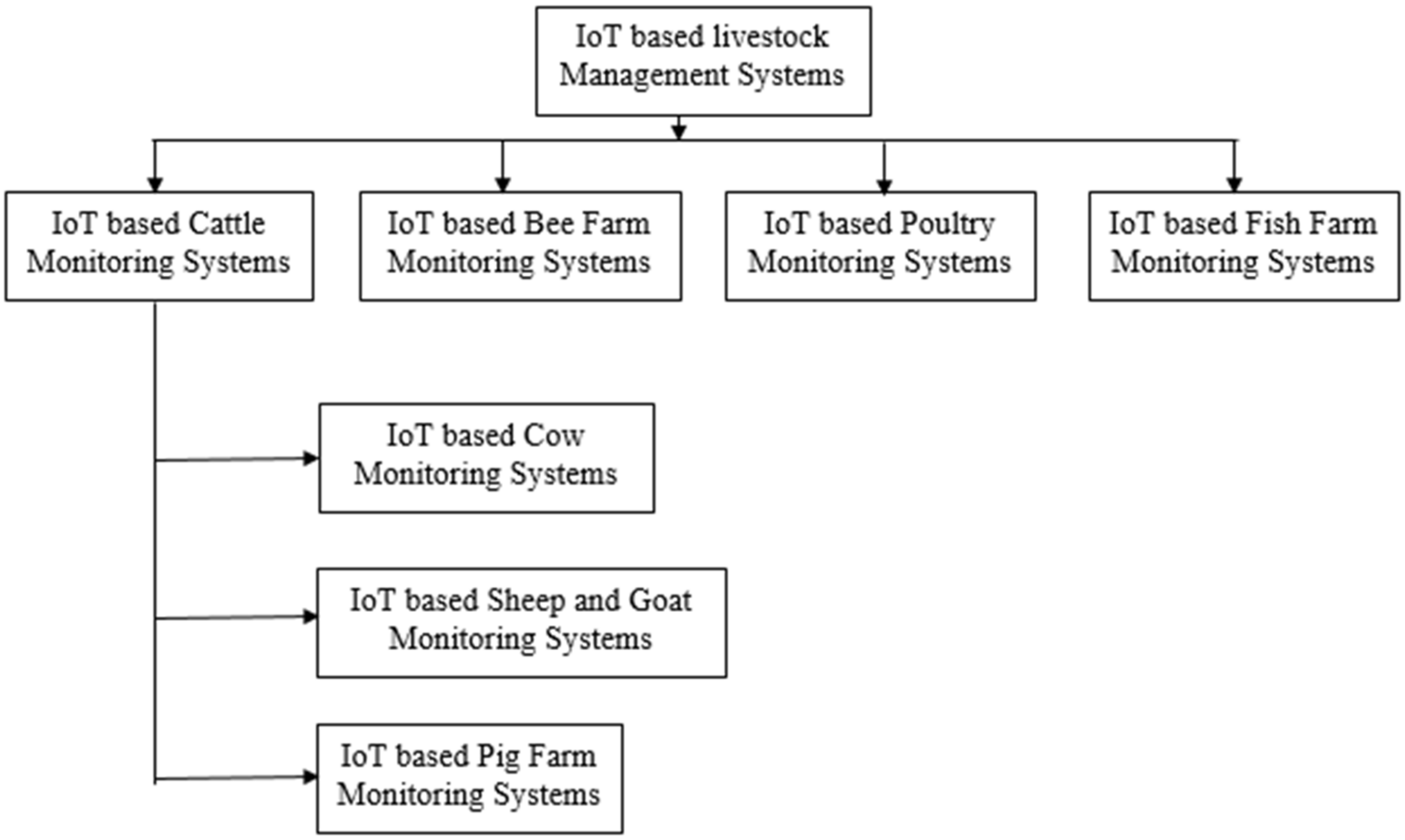 Sustainability 16 04073 g004