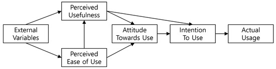 Sustainability 16 04078 g002
