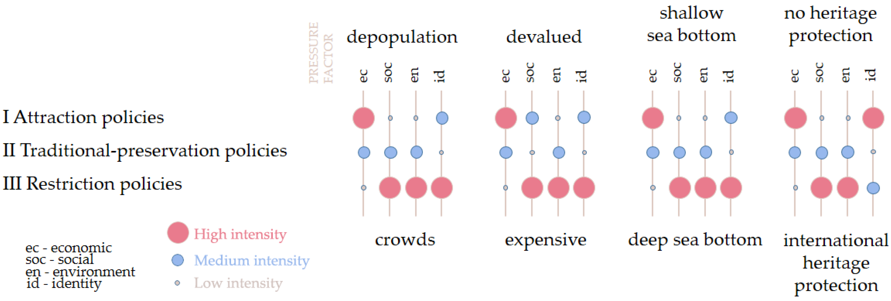 Sustainability 16 04080 g005