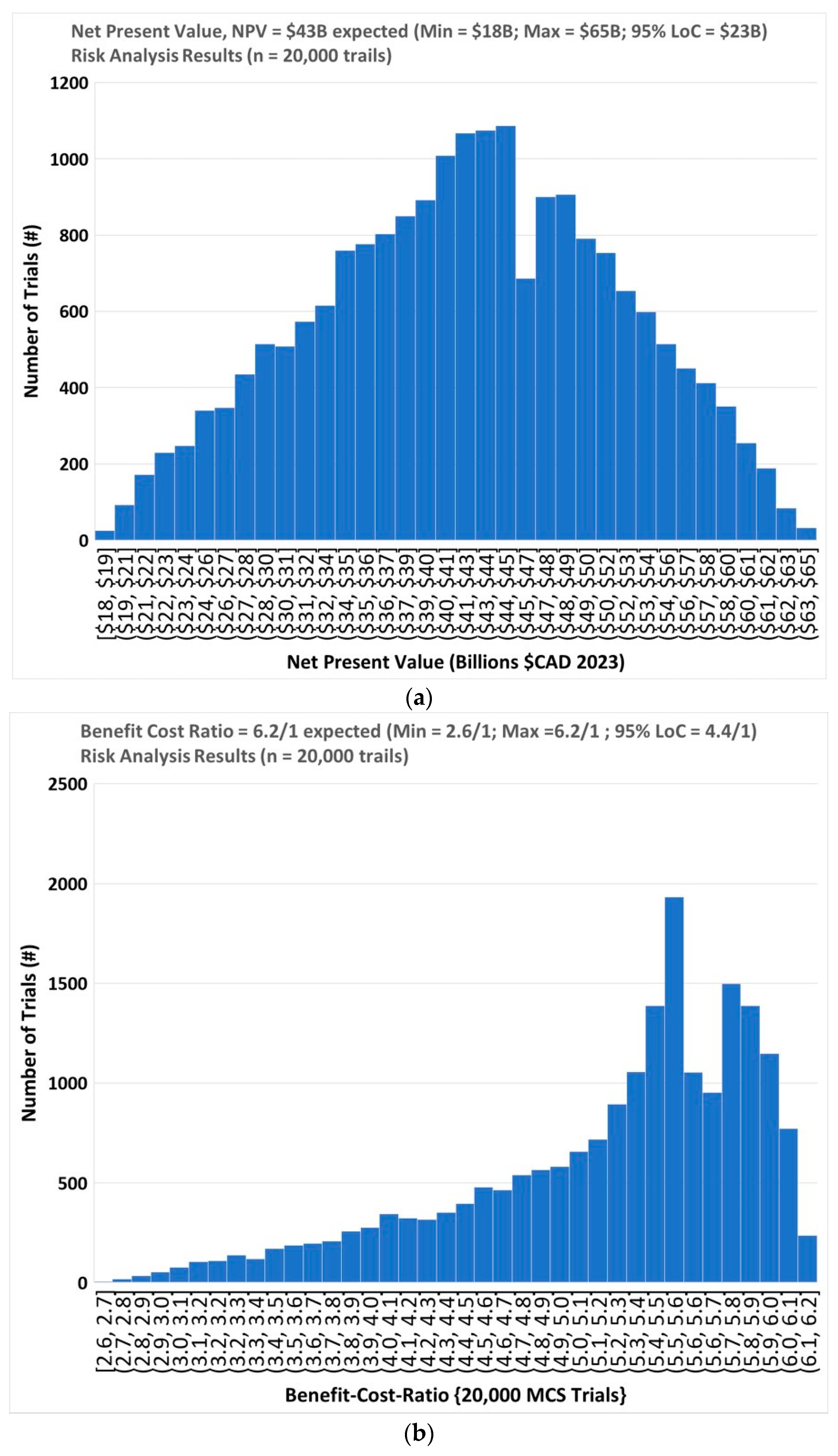 Sustainability 16 04081 g005