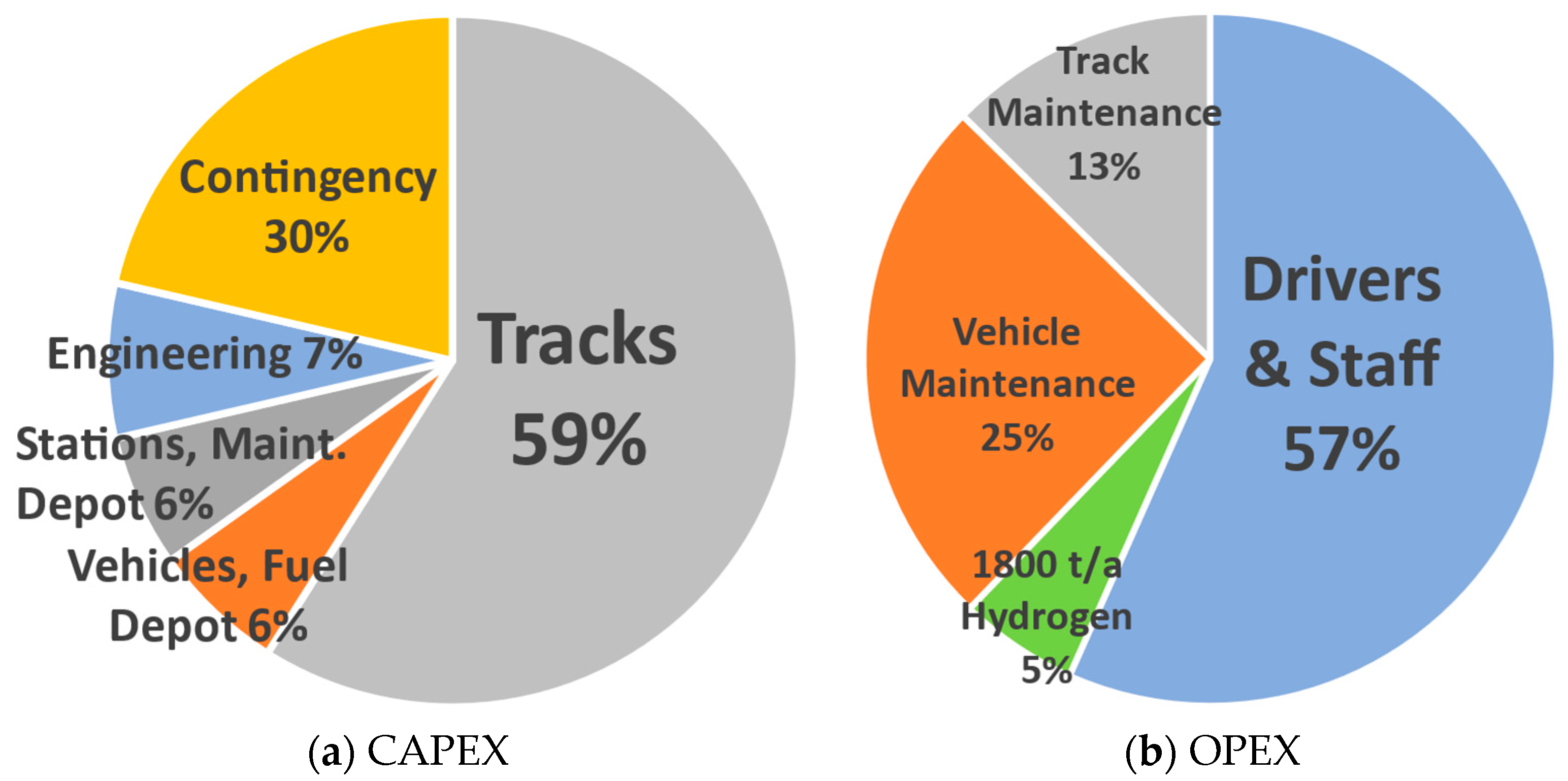 Sustainability 16 04081 g006