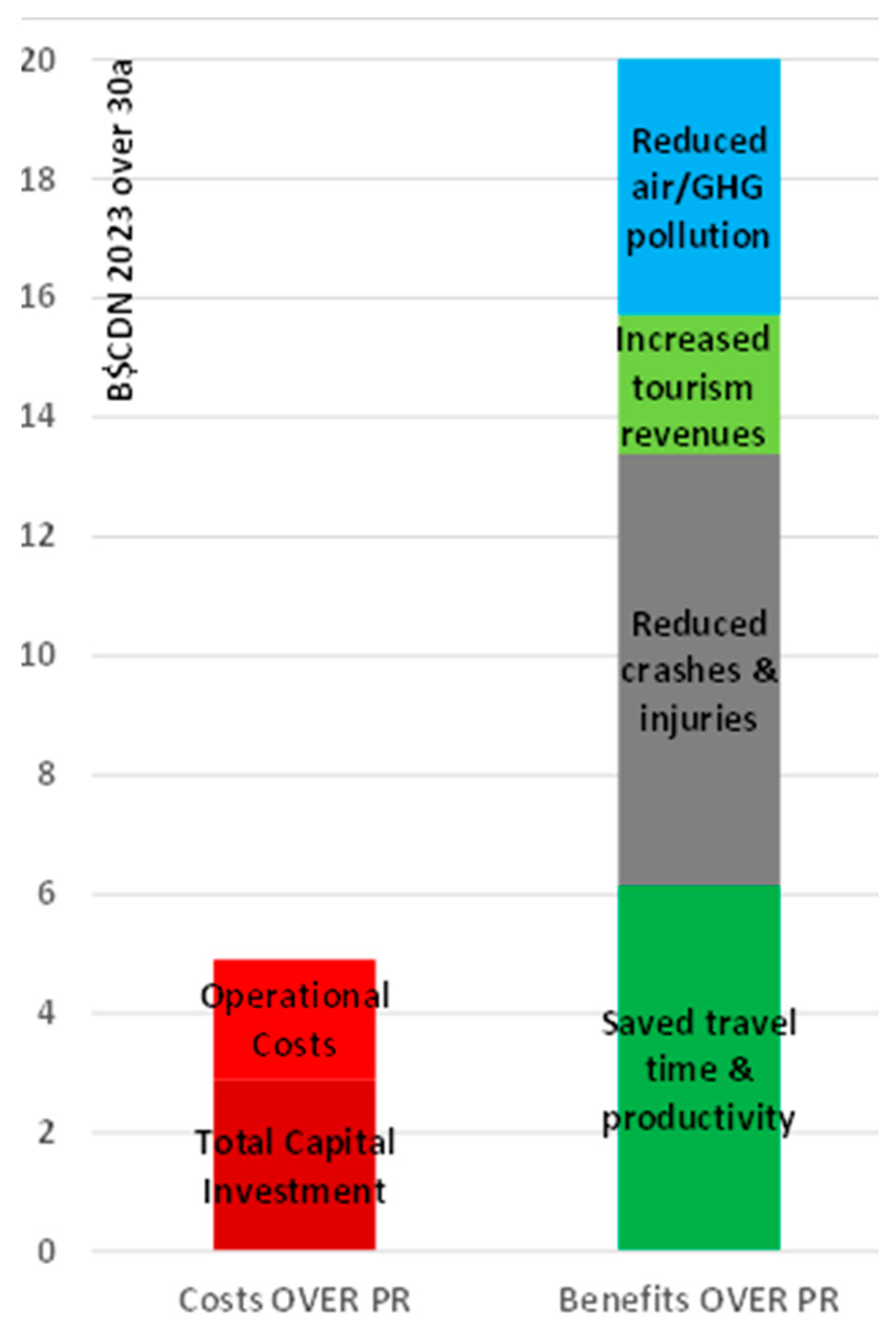 Sustainability 16 04081 g007