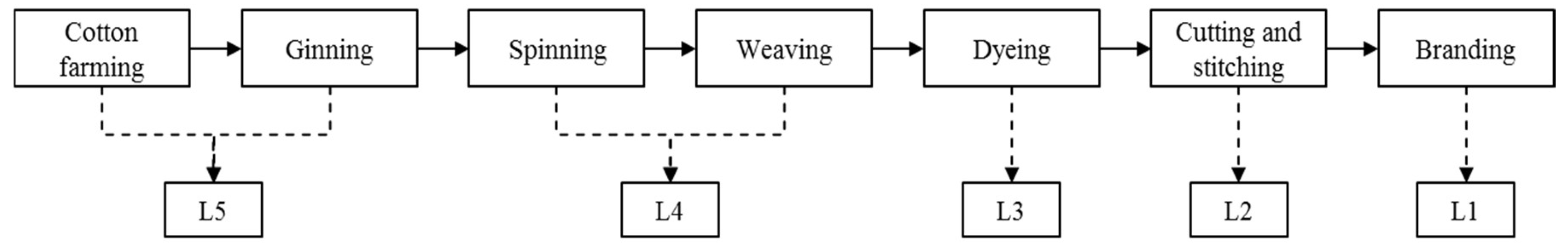Sustainability 16 04085 g001