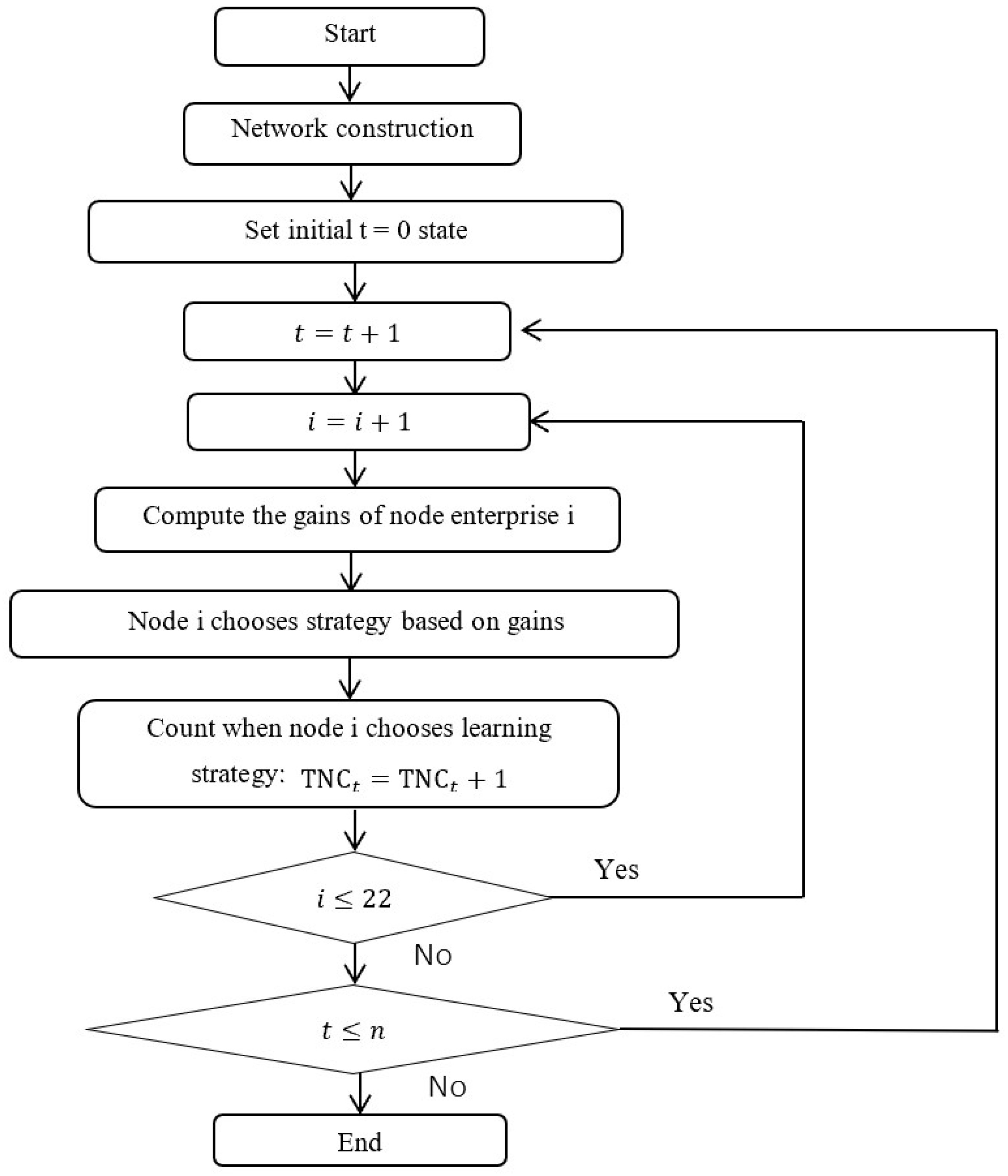 Sustainability 16 04085 g004