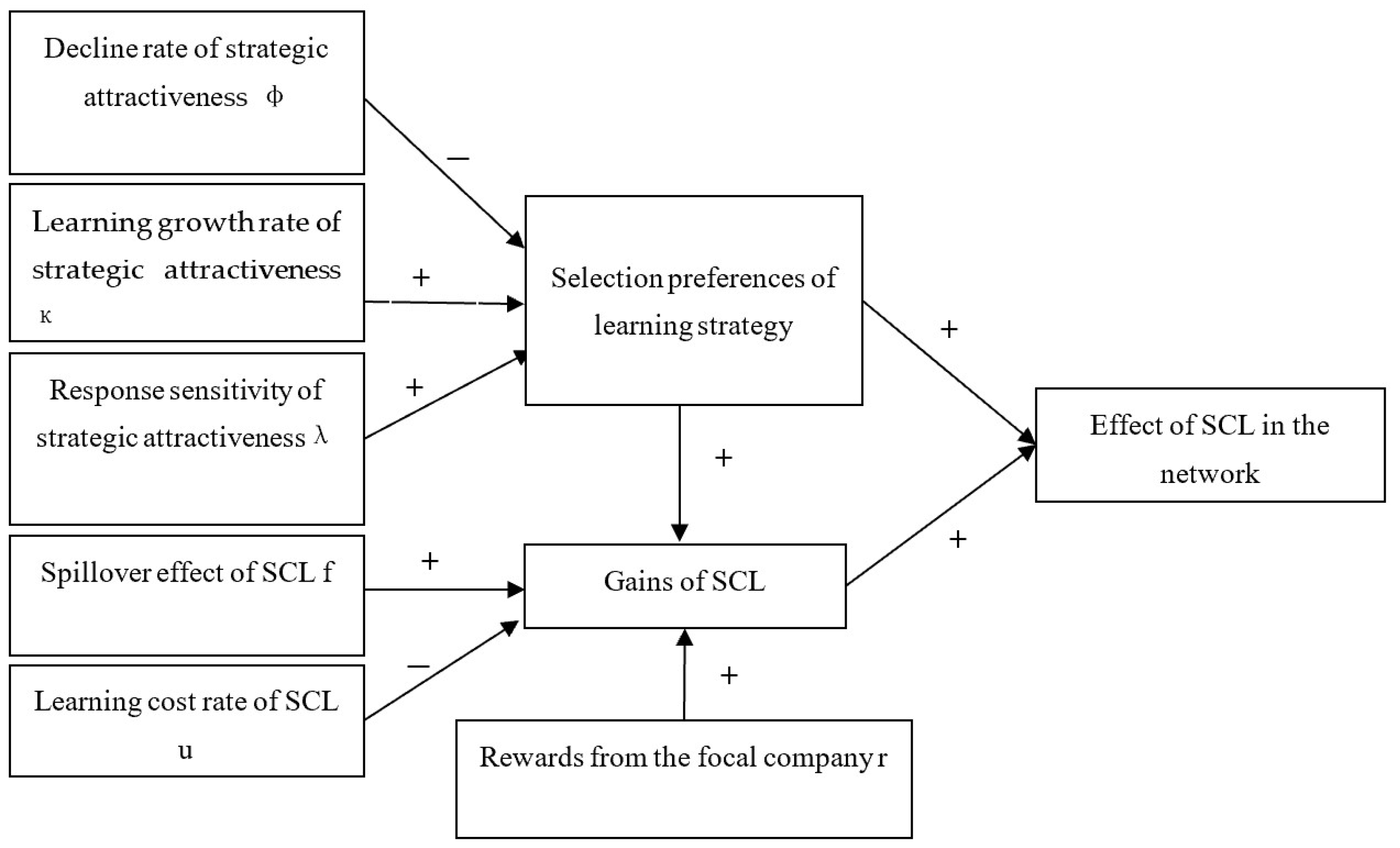 Sustainability 16 04085 g011