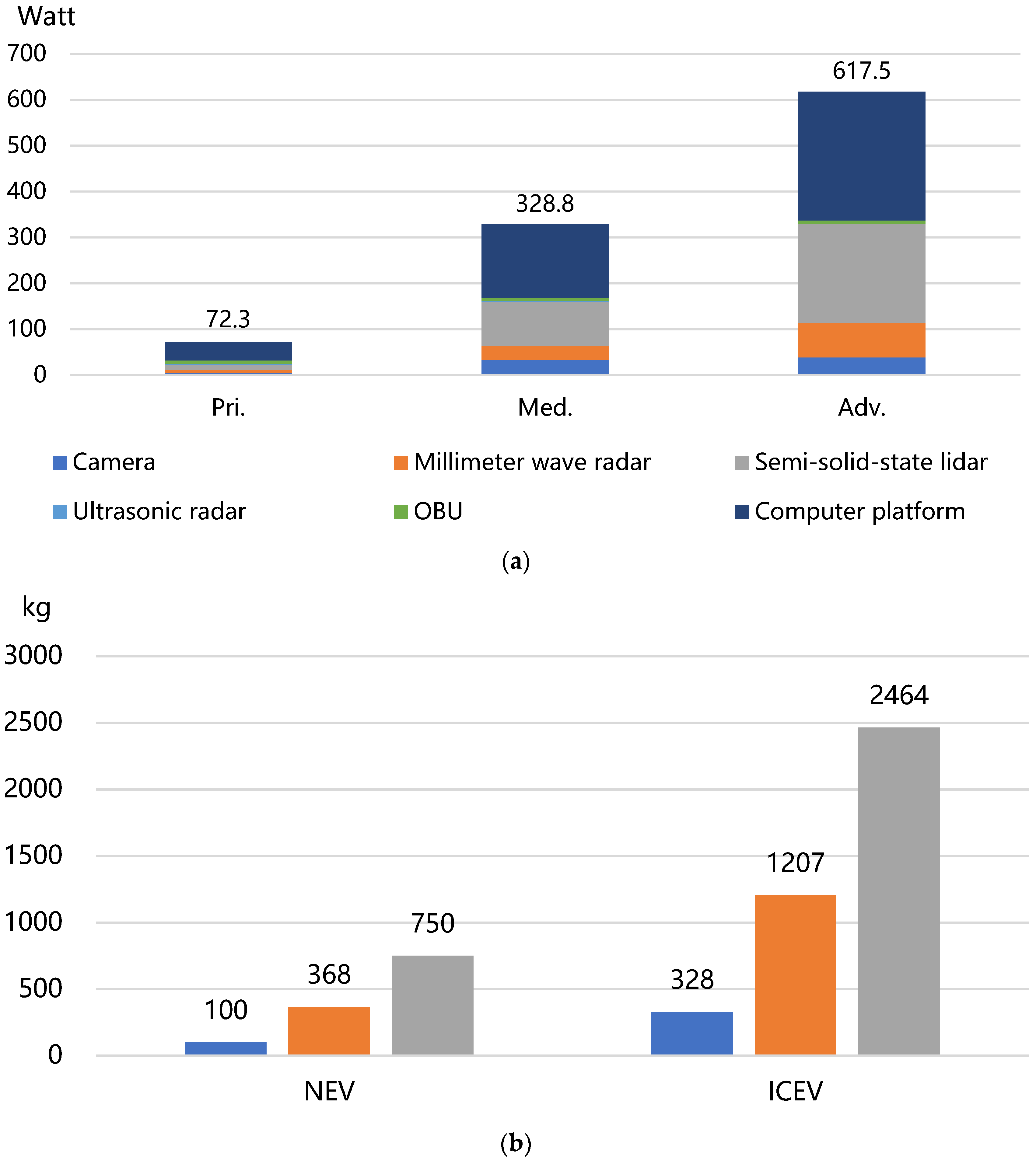 Sustainability 16 04090 g003