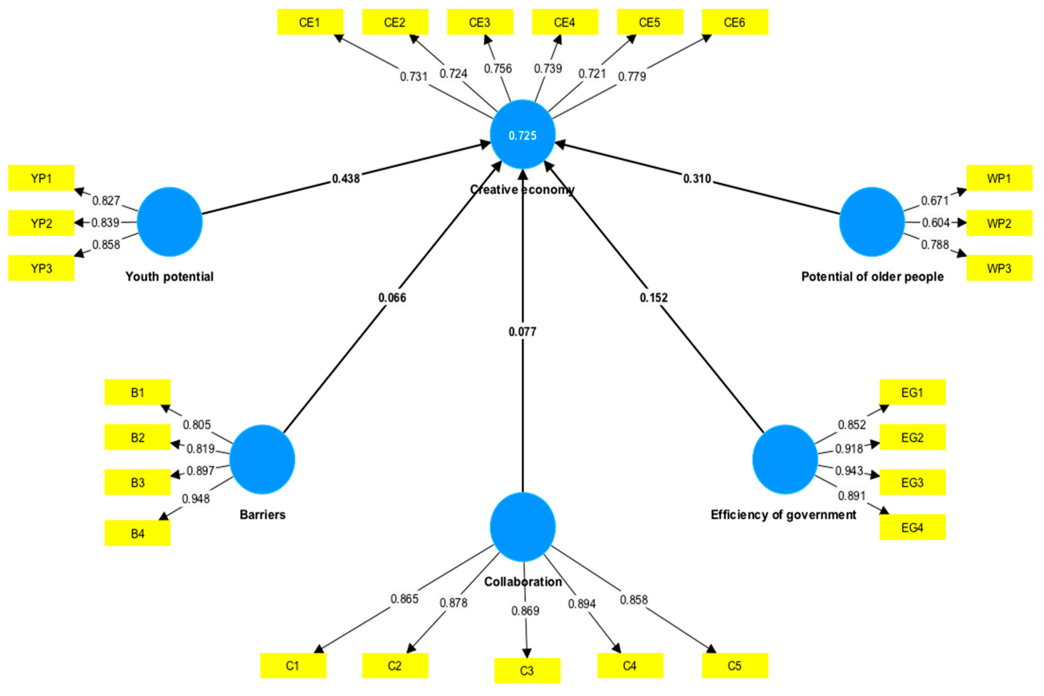 Sustainability 16 04095 g001