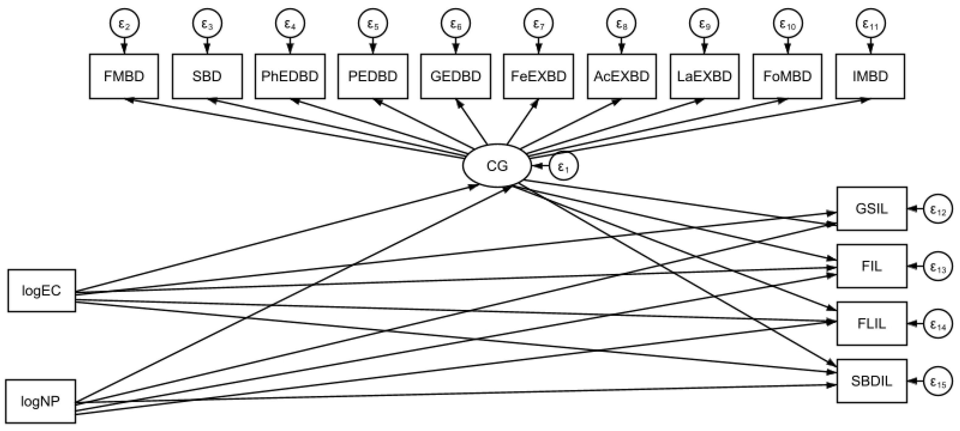 Sustainability 16 04097 g001 Sustainability 16 04097 g001