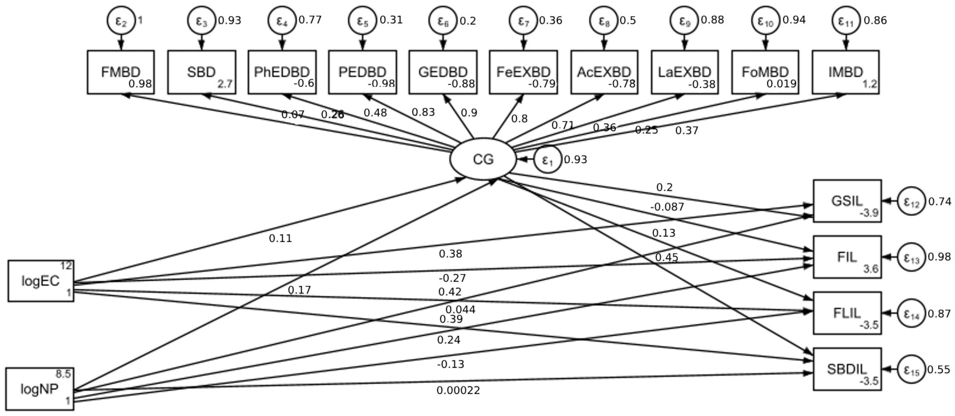 Sustainability 16 04097 g002 Sustainability 16 04097 g002