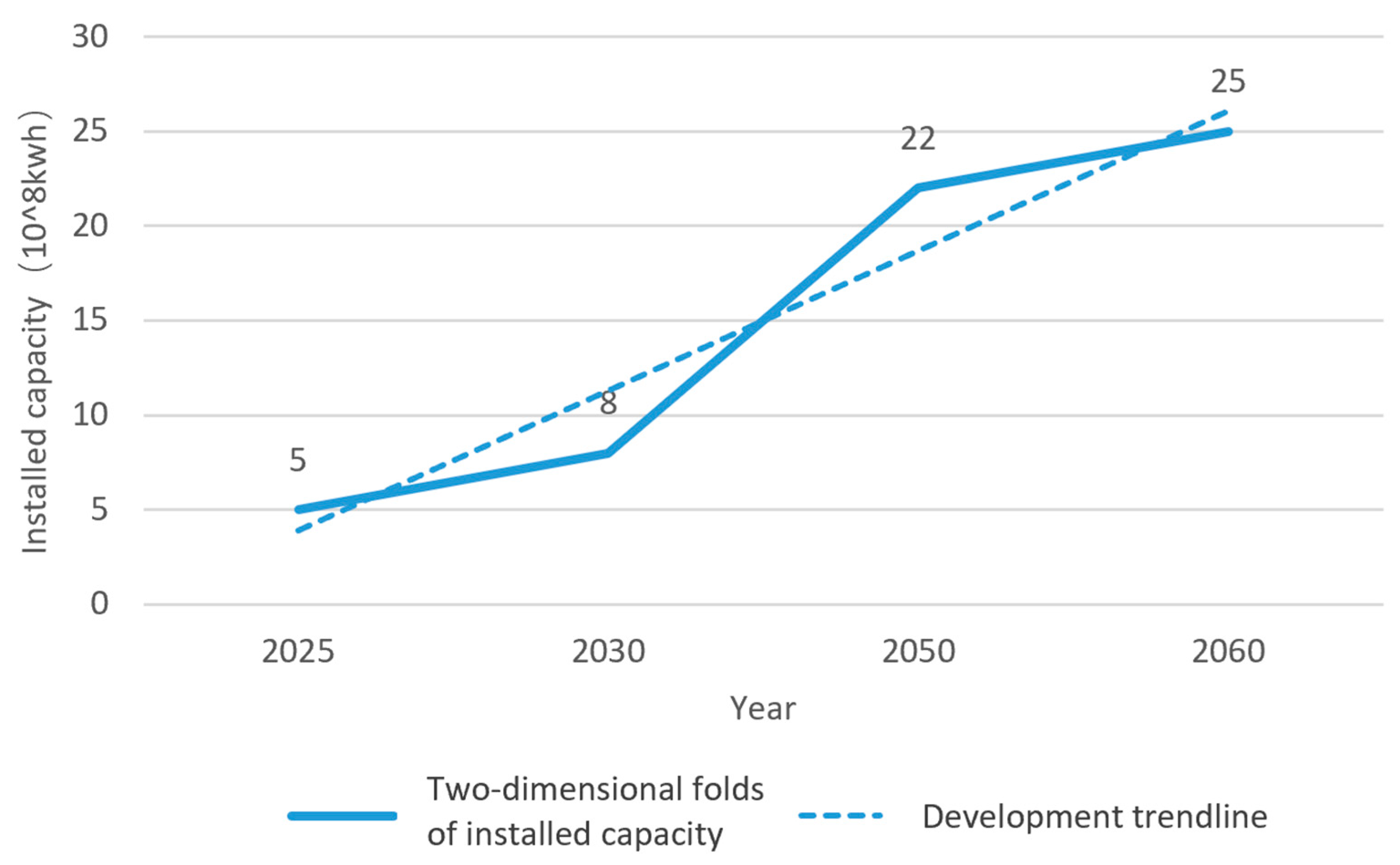 Sustainability 16 04099 g001