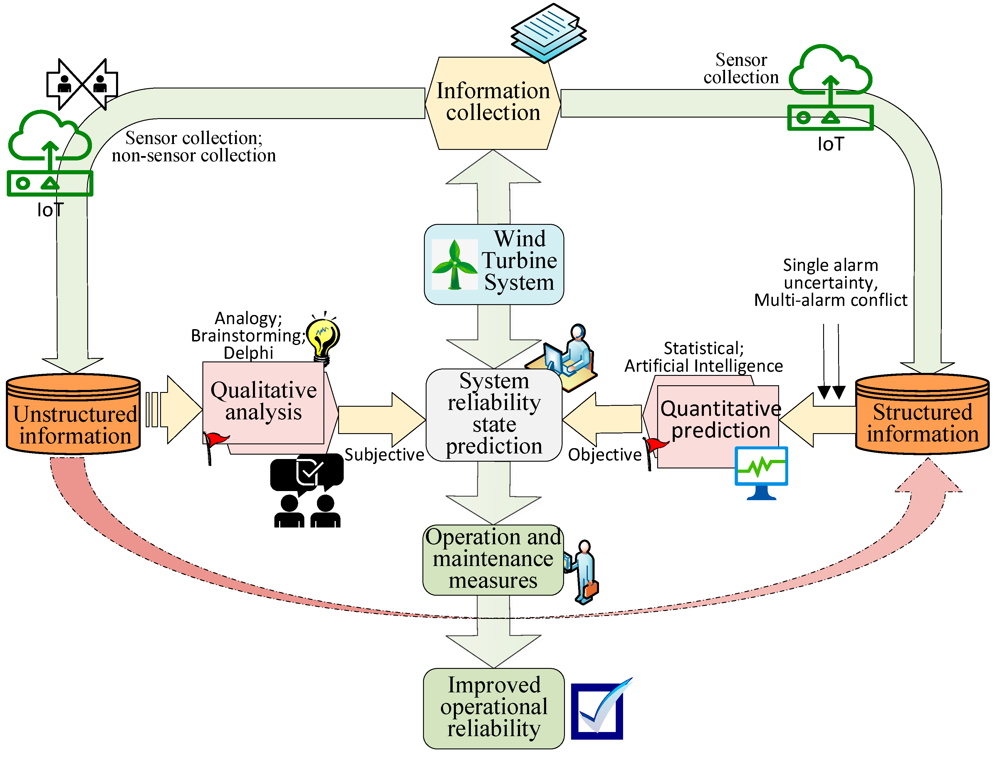 Sustainability 16 04099 g002