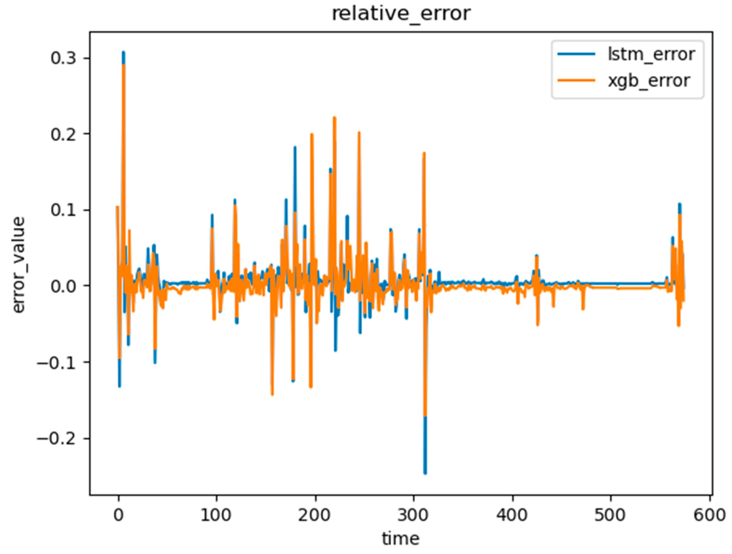 Sustainability 16 04099 g011