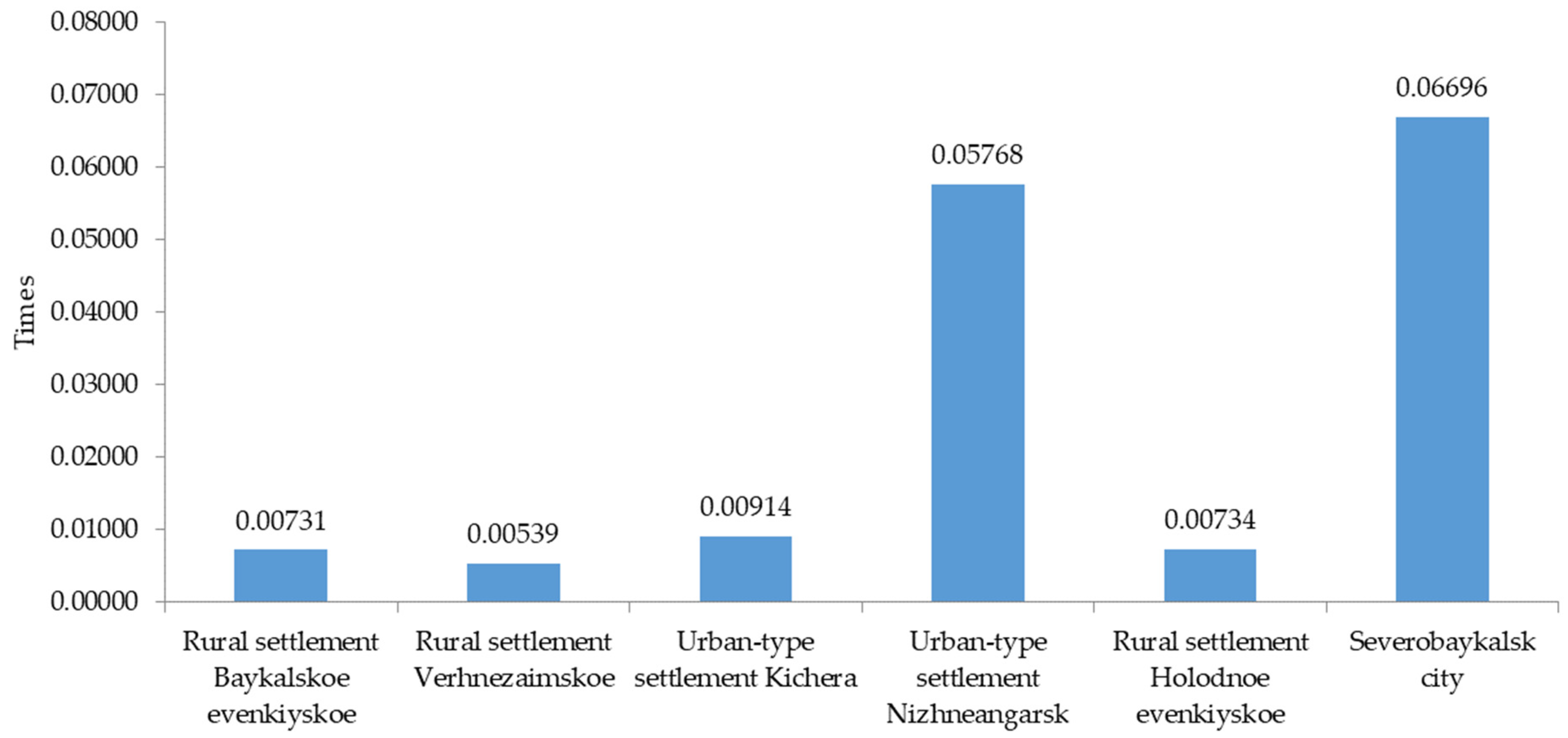 Sustainability 16 04105 g003