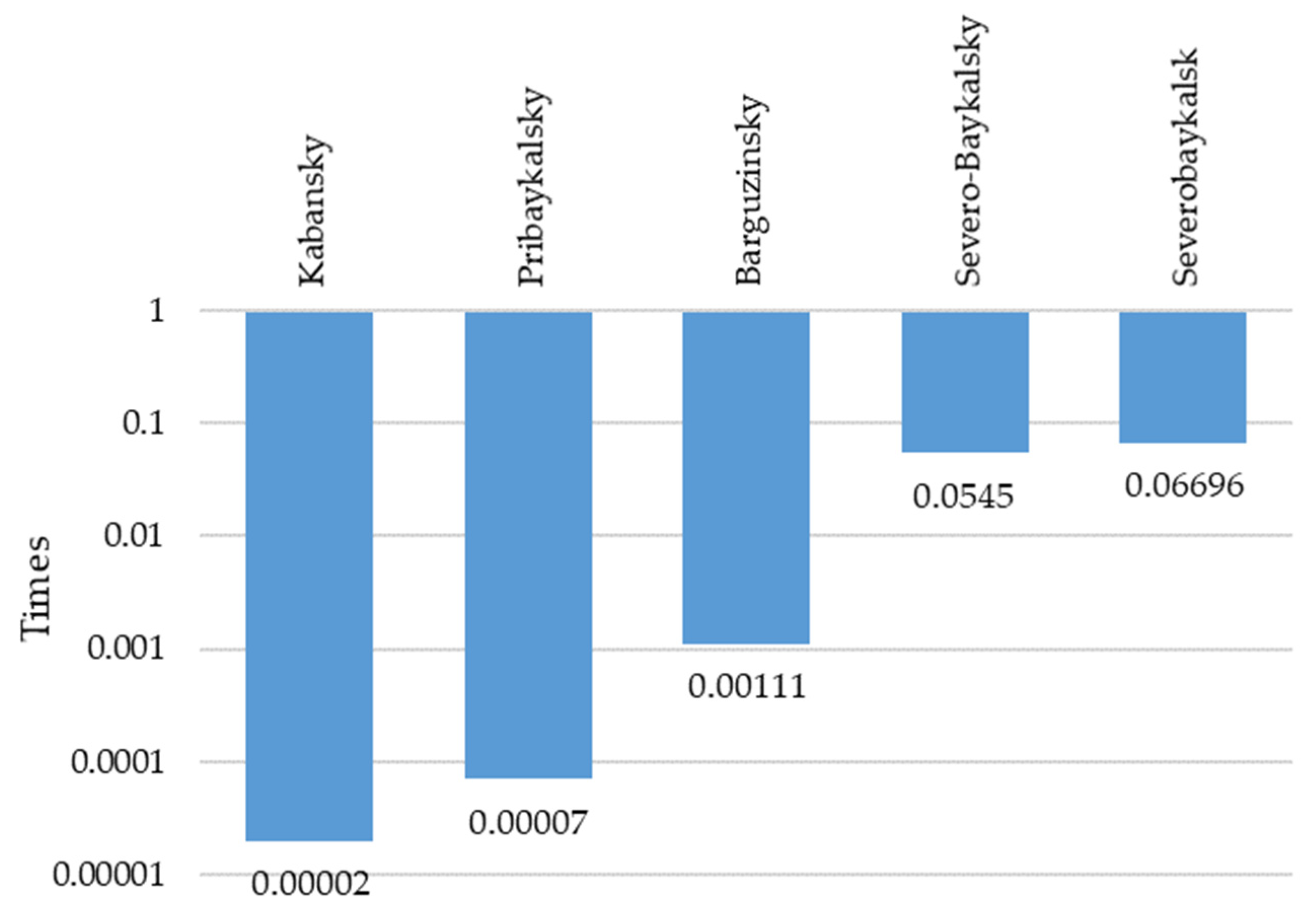 Sustainability 16 04105 g004