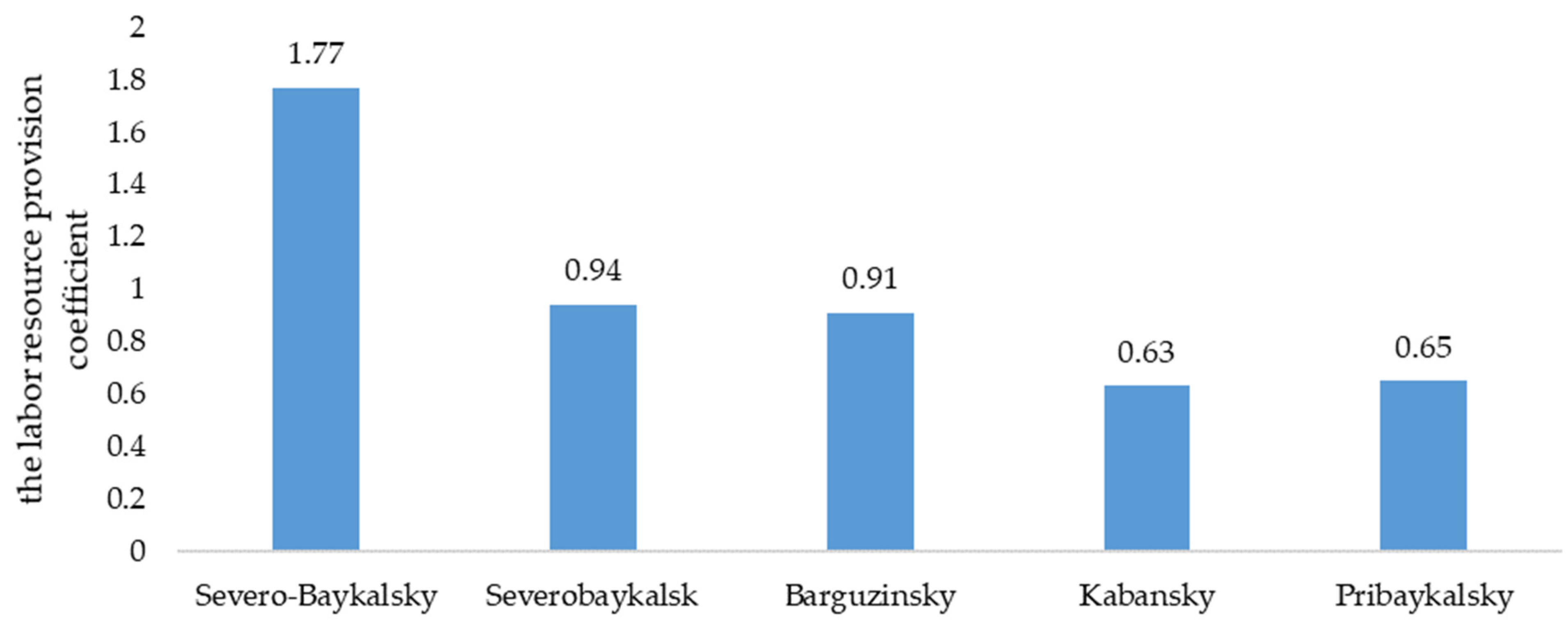Sustainability 16 04105 g005