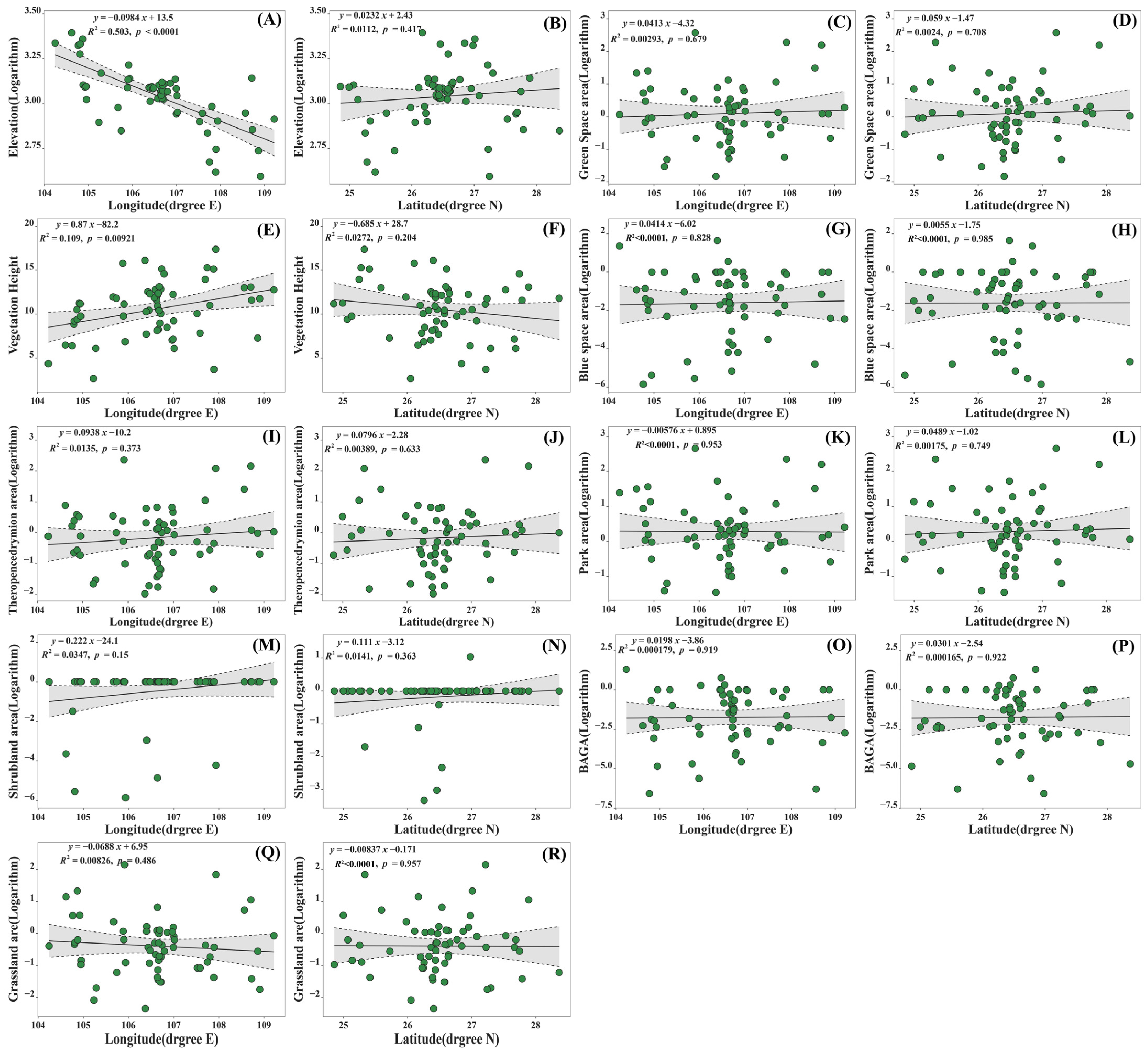Sustainability 16 04108 g005