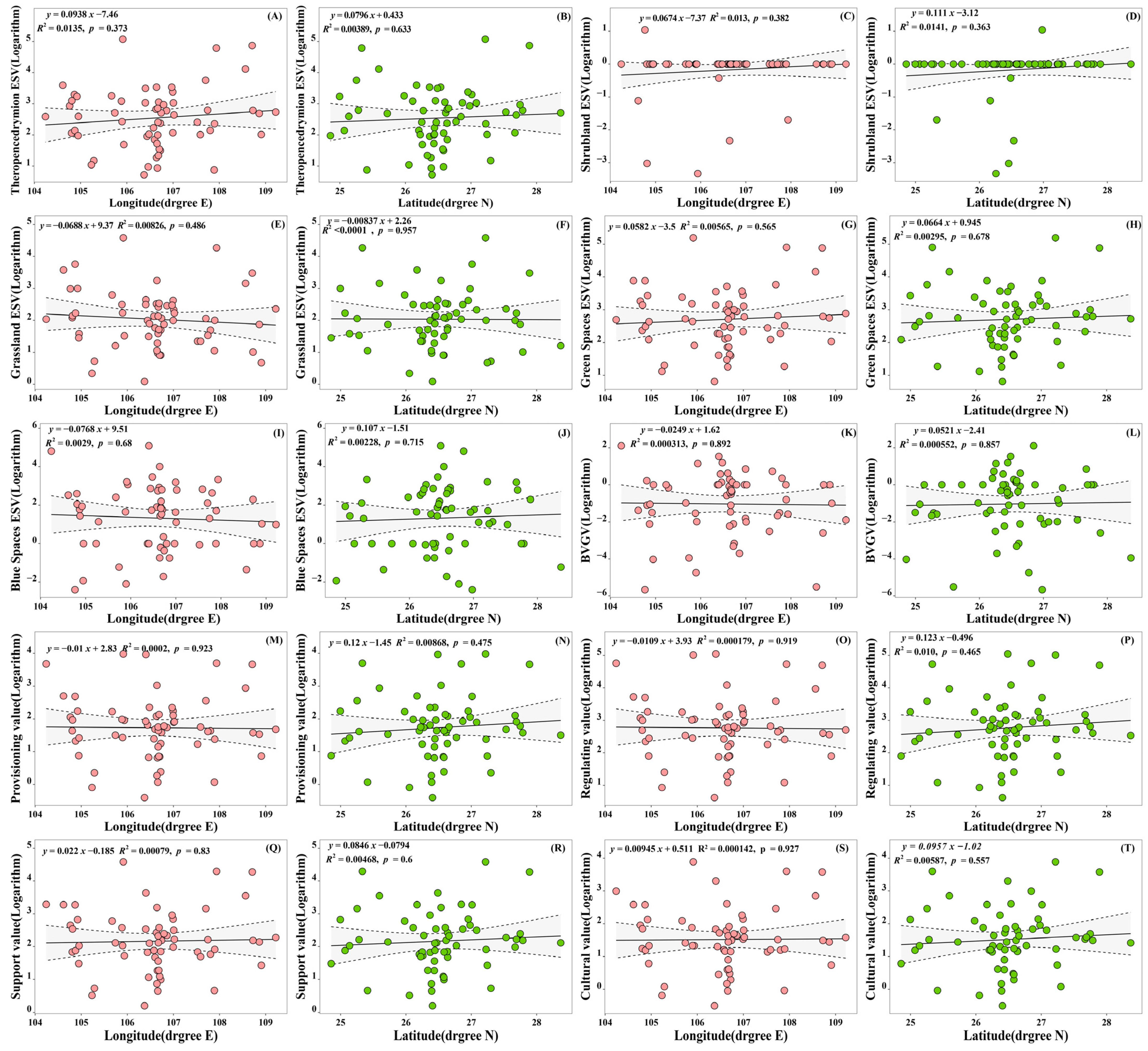Sustainability 16 04108 g007