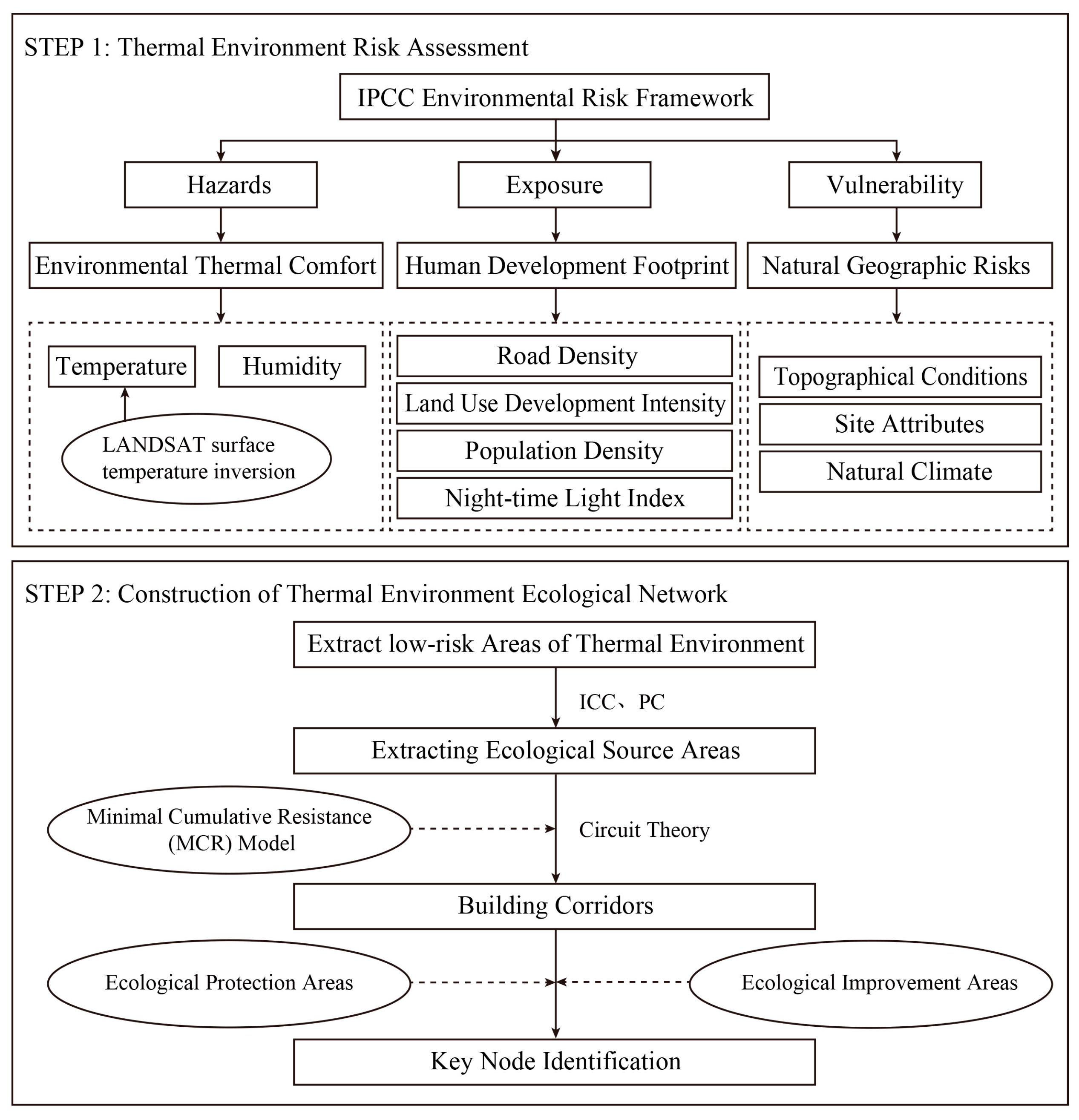 Sustainability 16 04109 g001