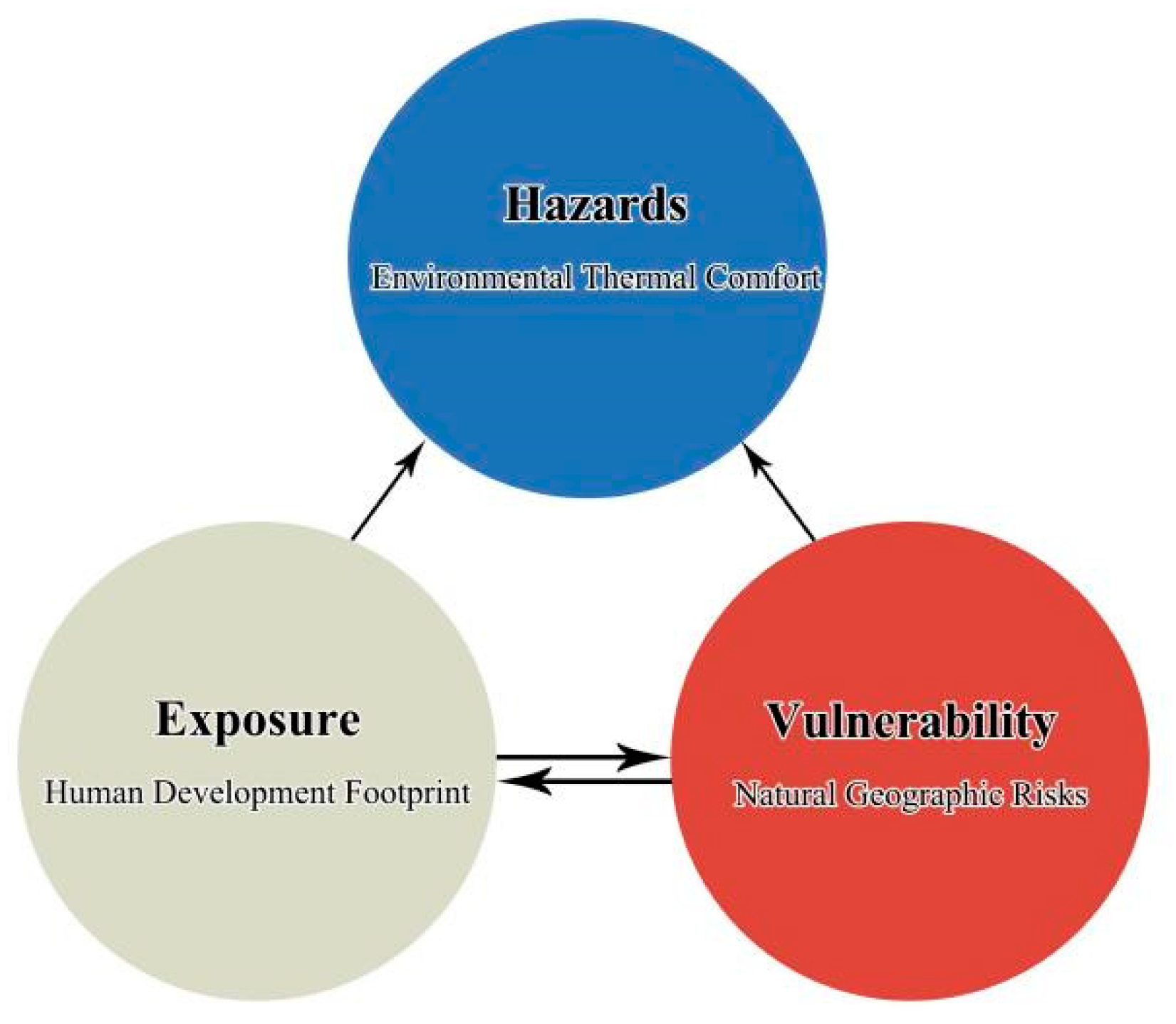 Sustainability 16 04109 g003