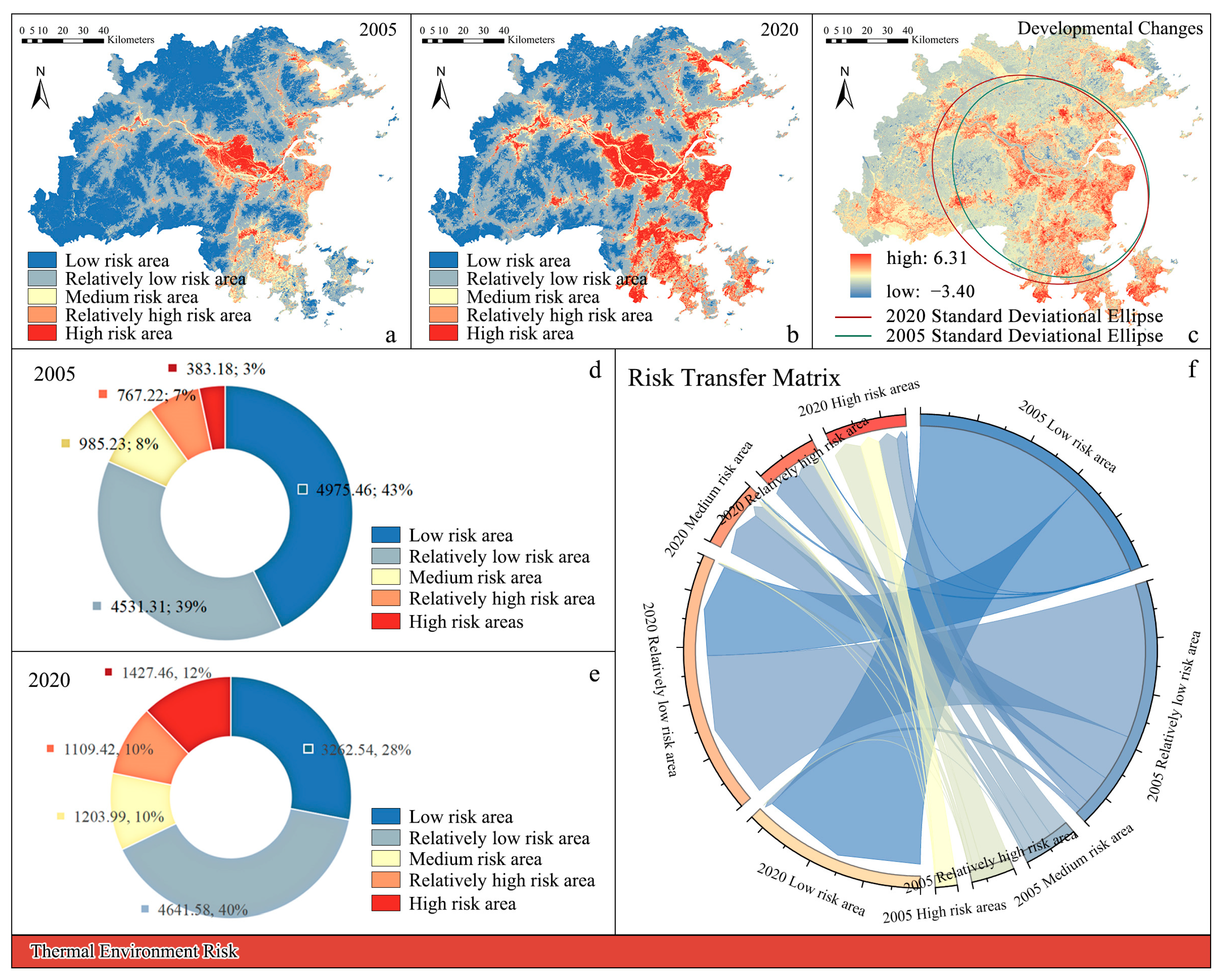 Sustainability 16 04109 g005