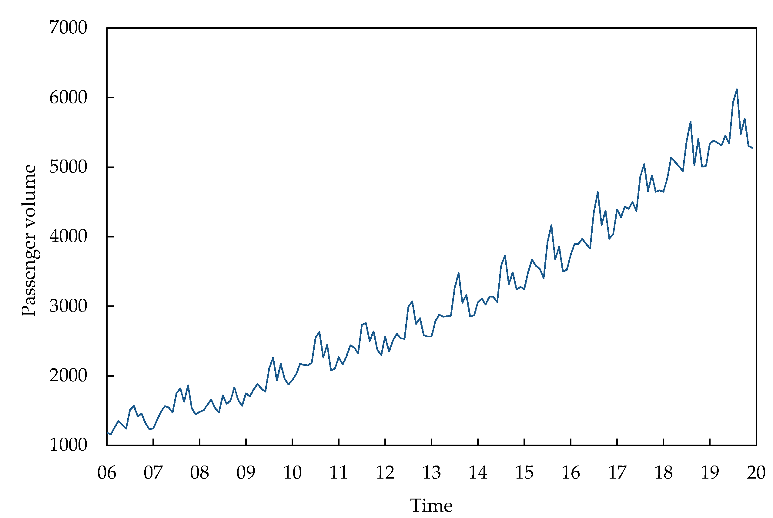 Sustainability 16 04110 g001
