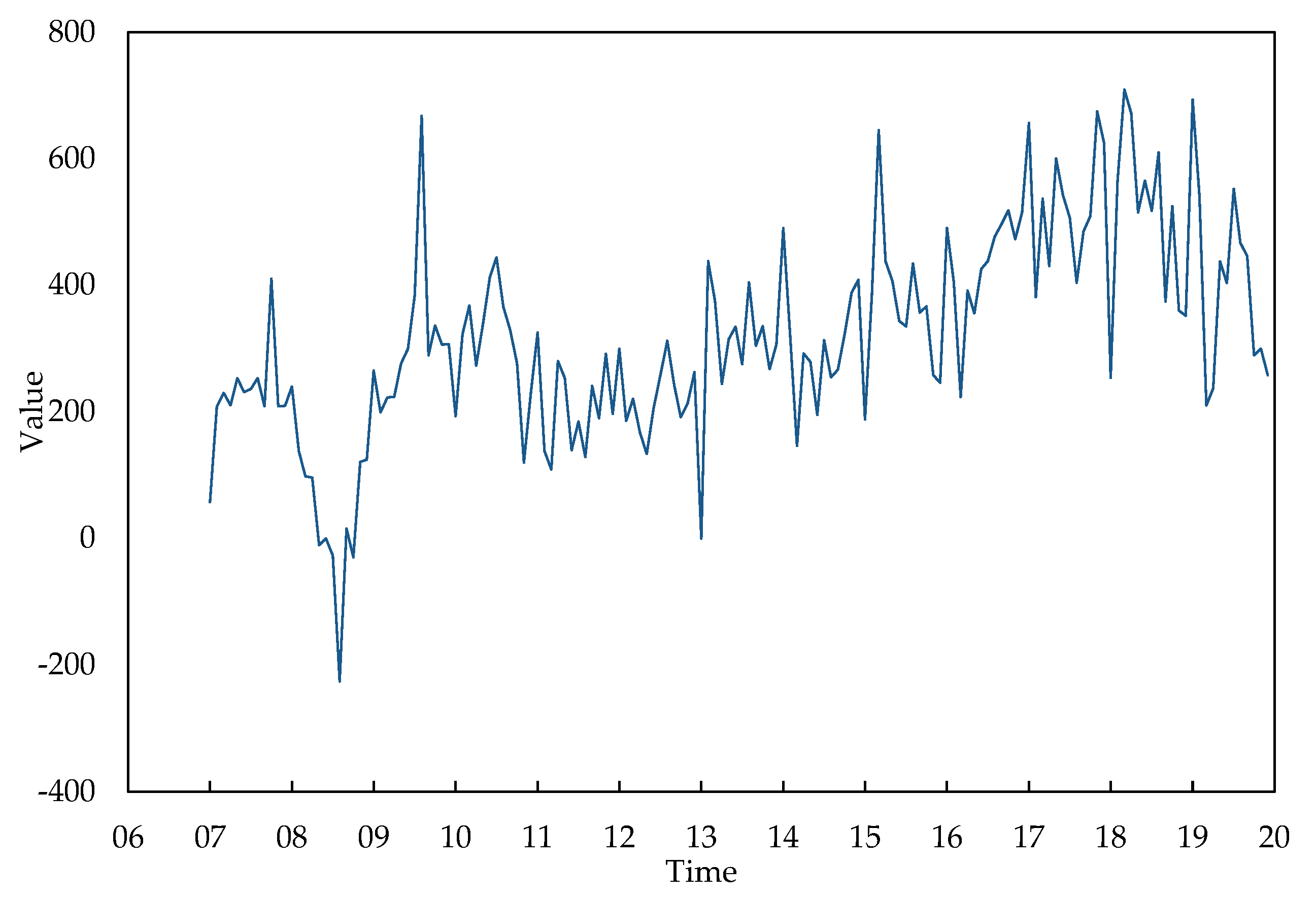 Sustainability 16 04110 g004