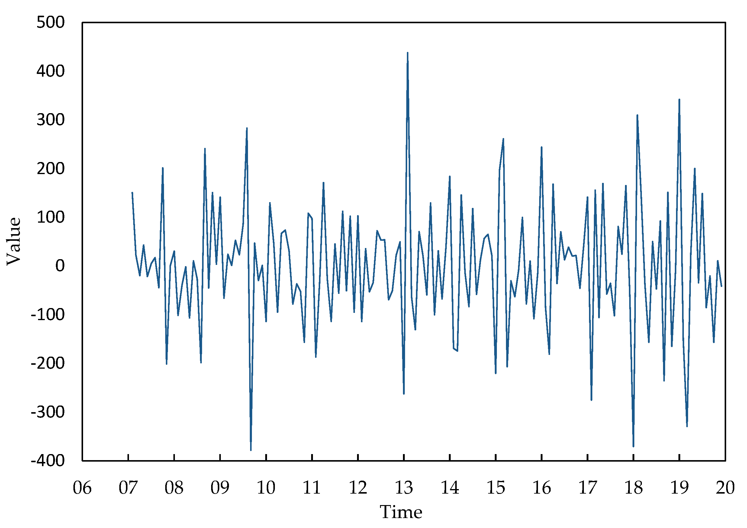 Sustainability 16 04110 g005