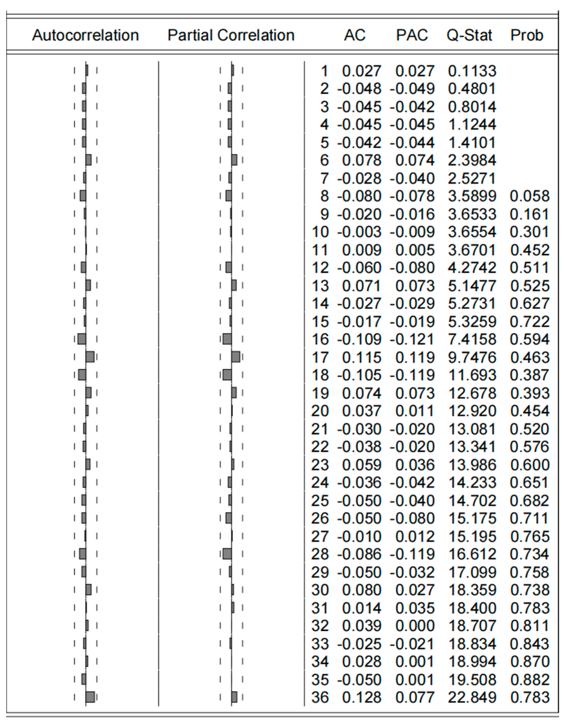 Sustainability 16 04110 g007