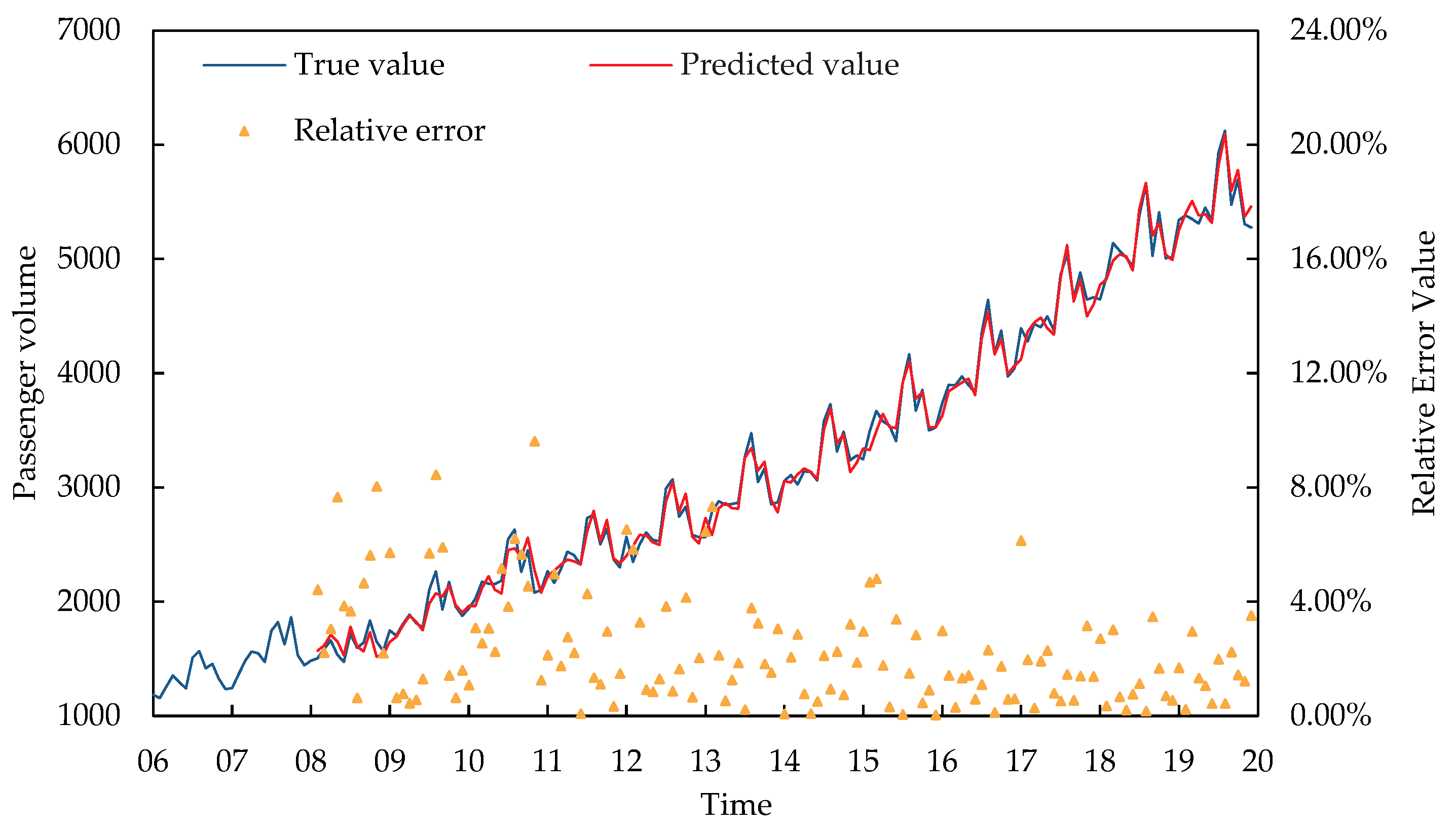 Sustainability 16 04110 g008