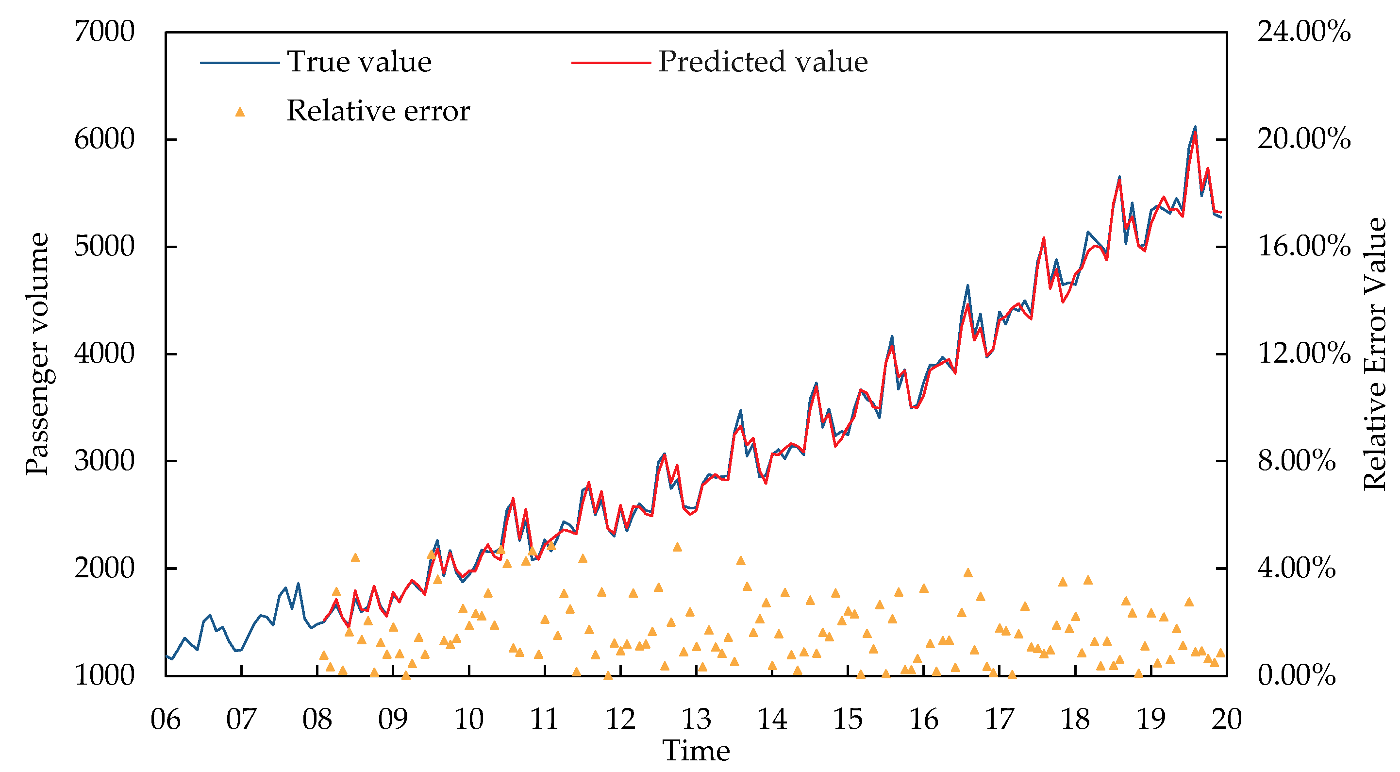 Sustainability 16 04110 g010
