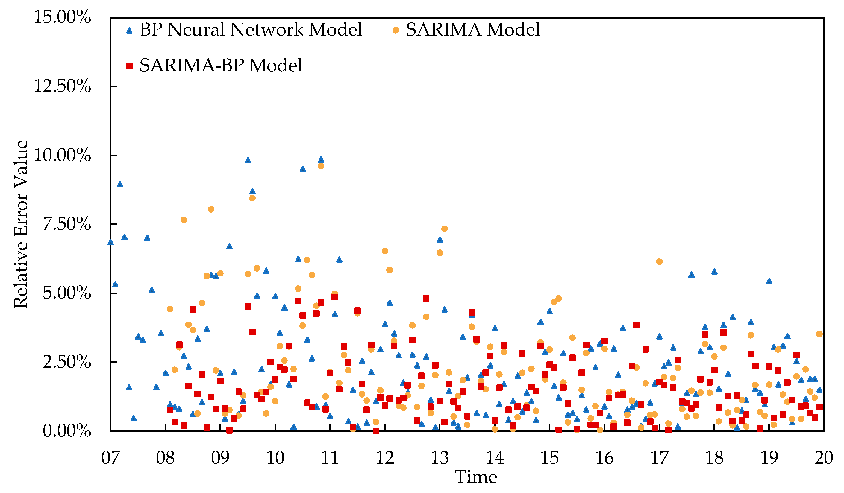 Sustainability 16 04110 g011