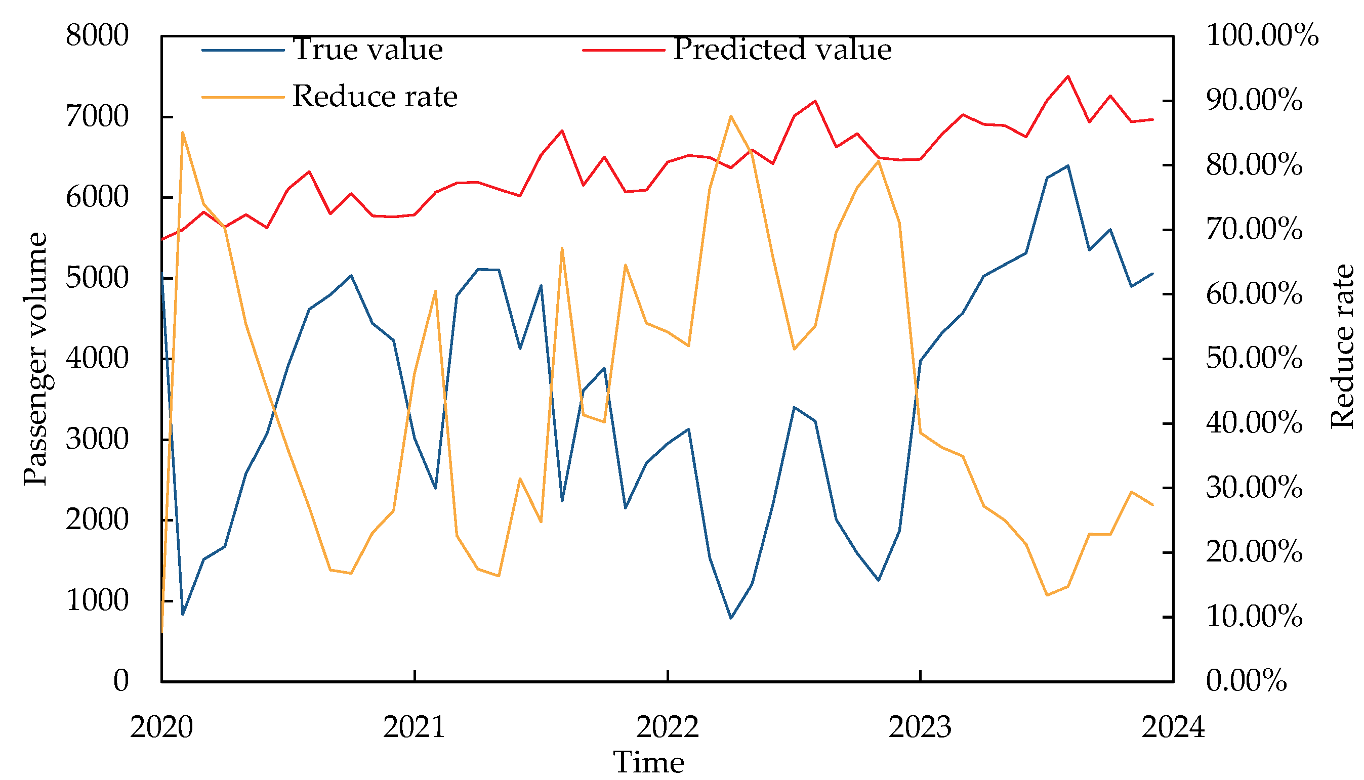Sustainability 16 04110 g012