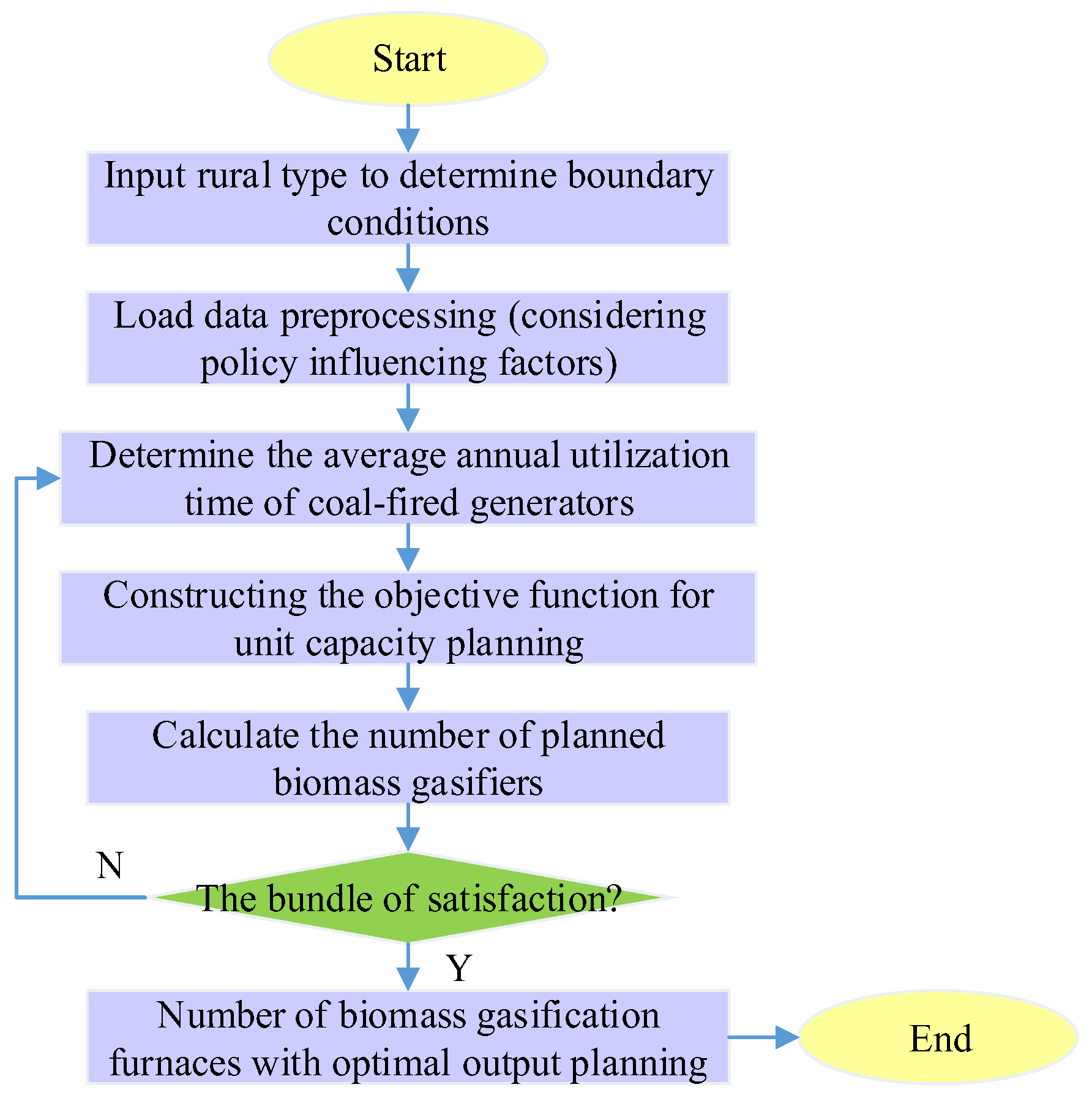 Sustainability 16 04111 g003