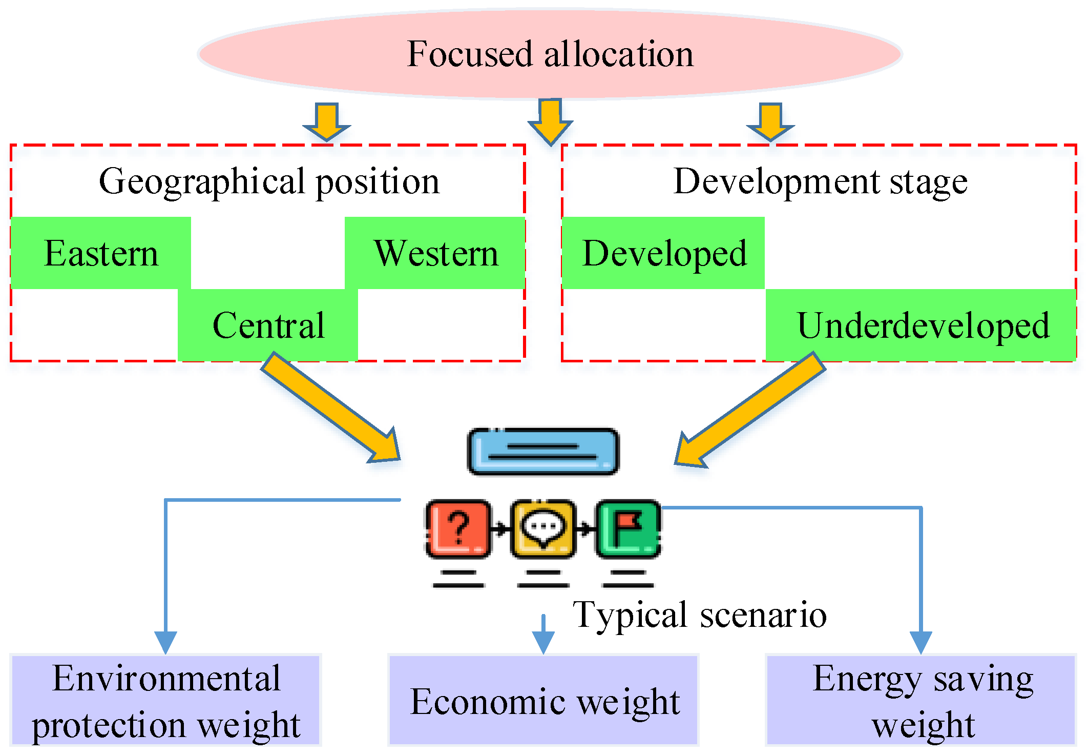 Sustainability 16 04111 g004