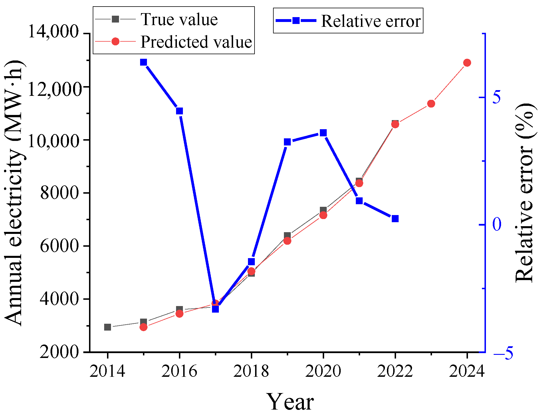 Sustainability 16 04111 g005