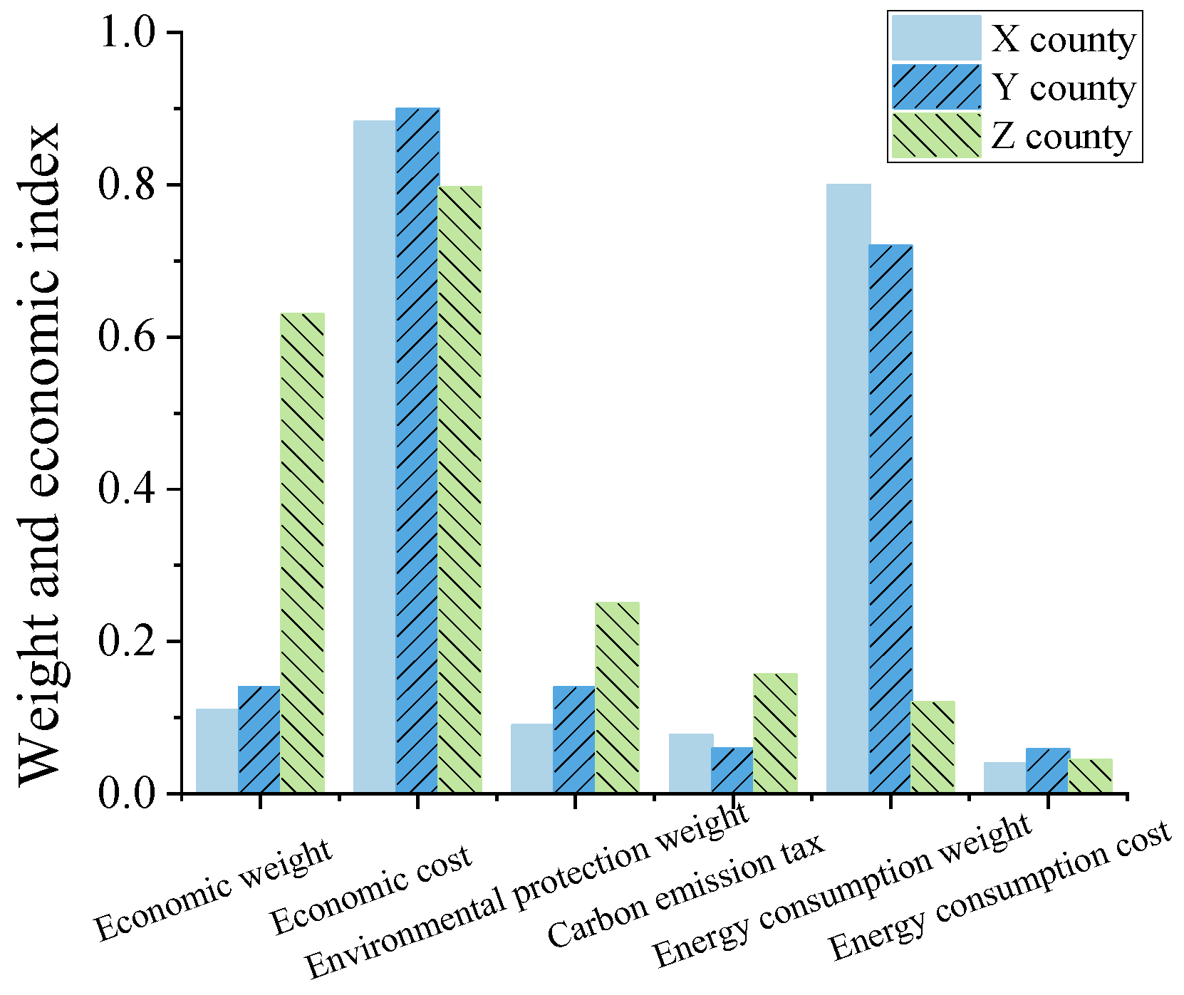 Sustainability 16 04111 g007