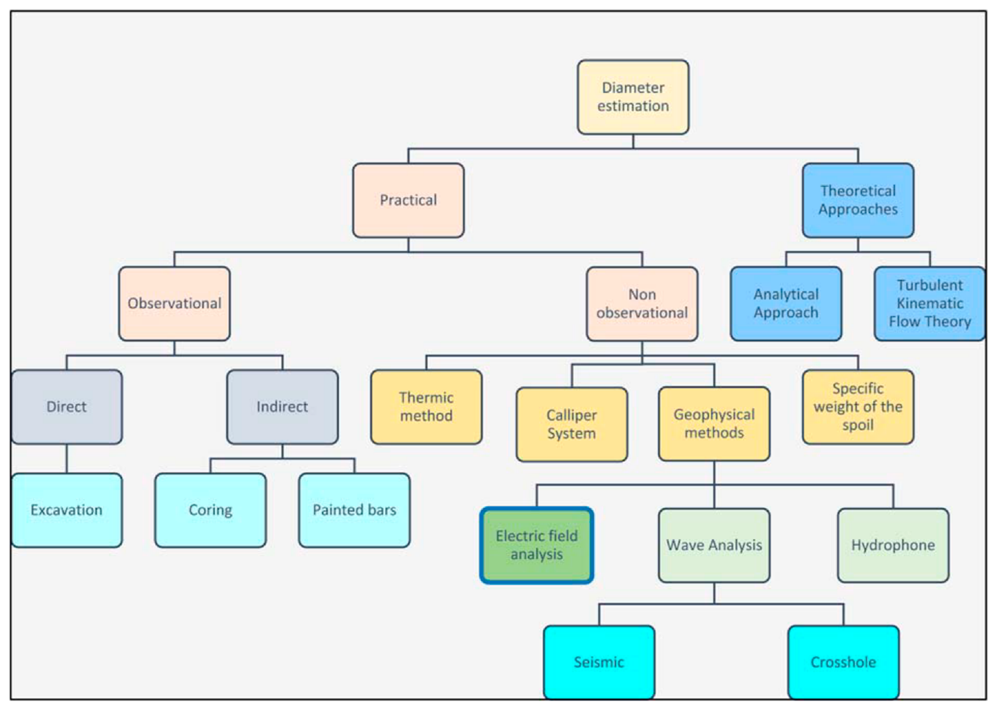 Sustainability 16 04113 g006